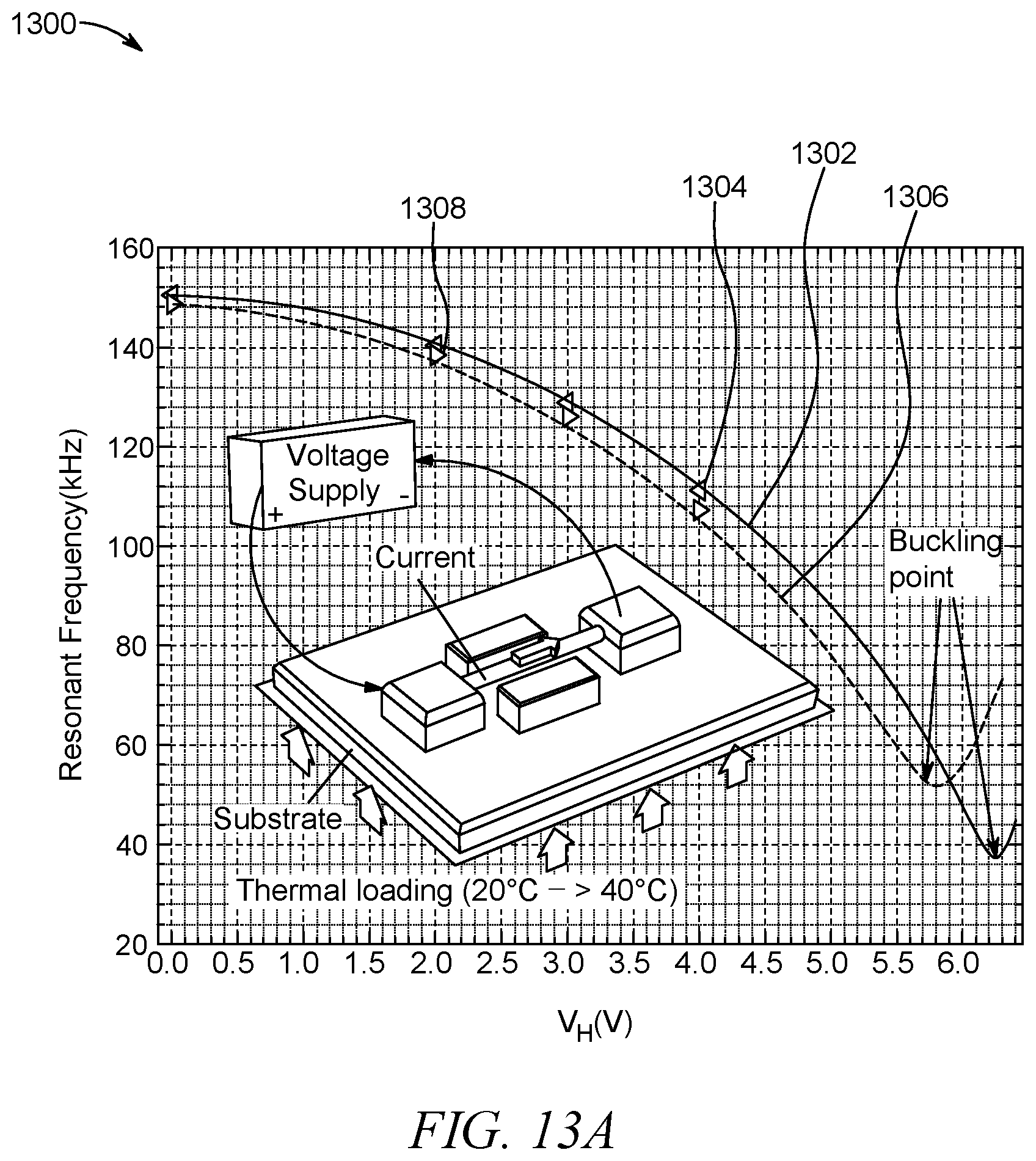 Patent US12365580 Figure 18 – Compact enhanced sensitivity temperature sensor using an encapsulated clamped-clamped MEMS beam resonator