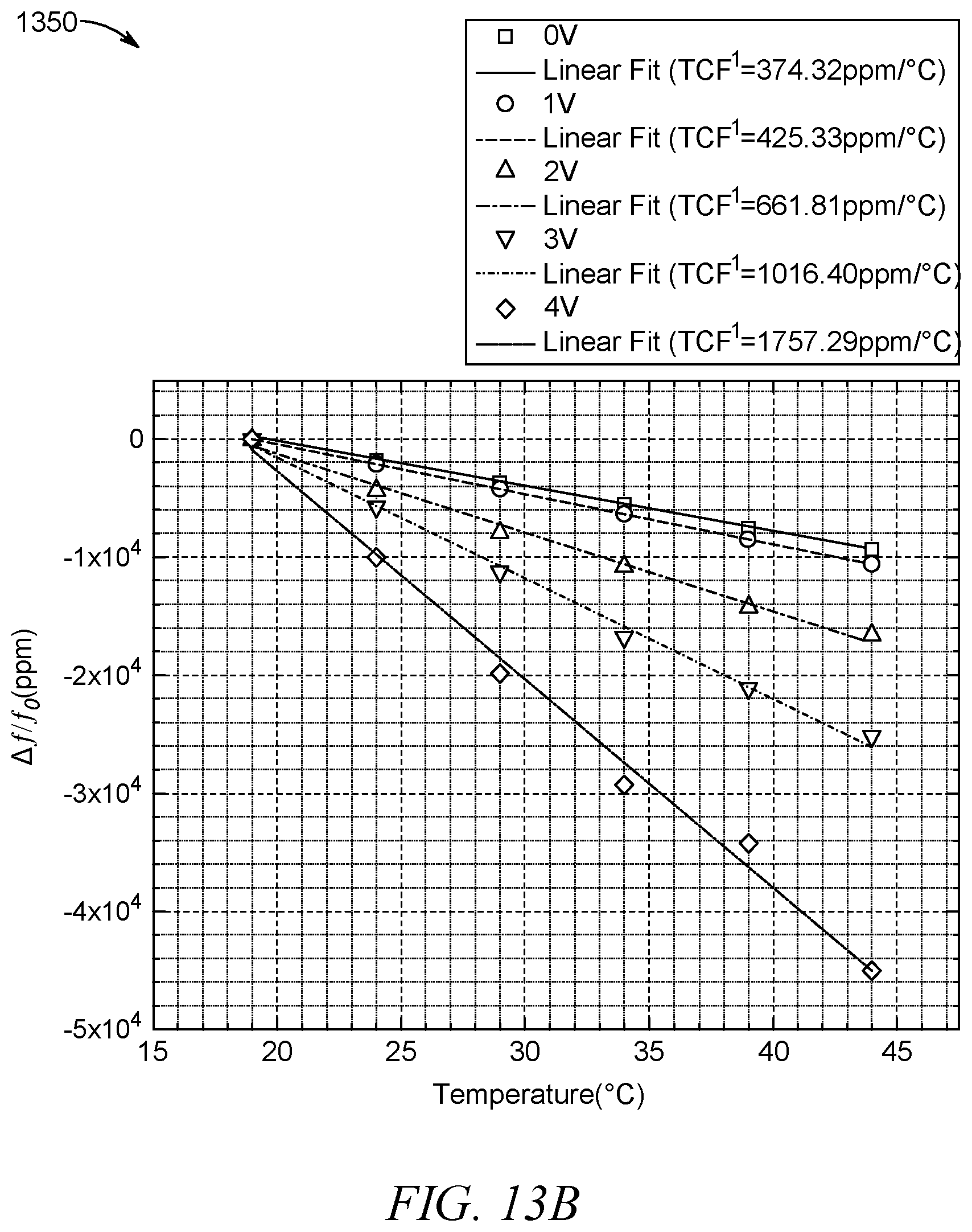 Patent US12365580 Figure 19 – Compact enhanced sensitivity temperature sensor using an encapsulated clamped-clamped MEMS beam resonator