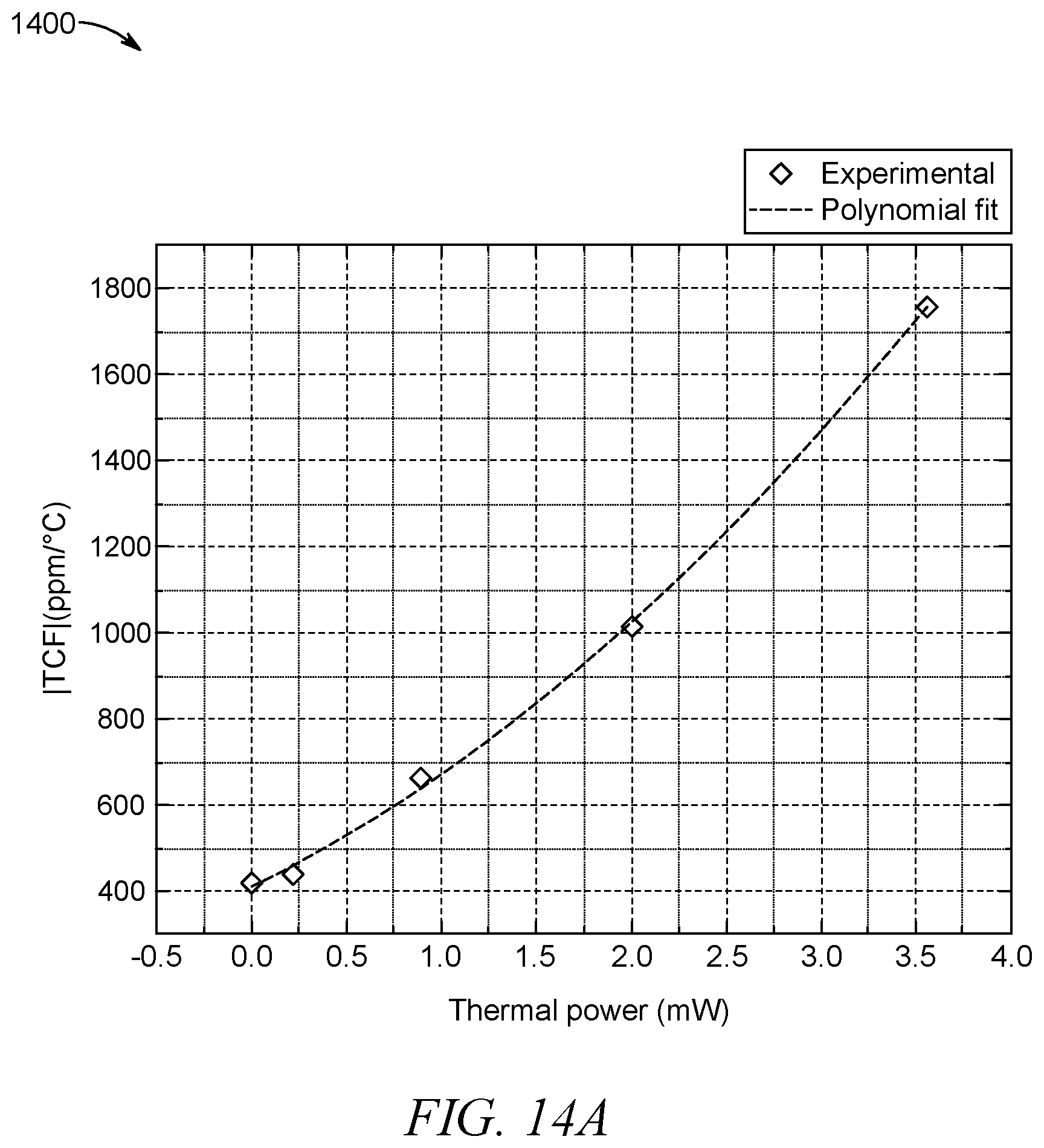 Patent US12365580 Figure 20 – Compact enhanced sensitivity temperature sensor using an encapsulated clamped-clamped MEMS beam resonator