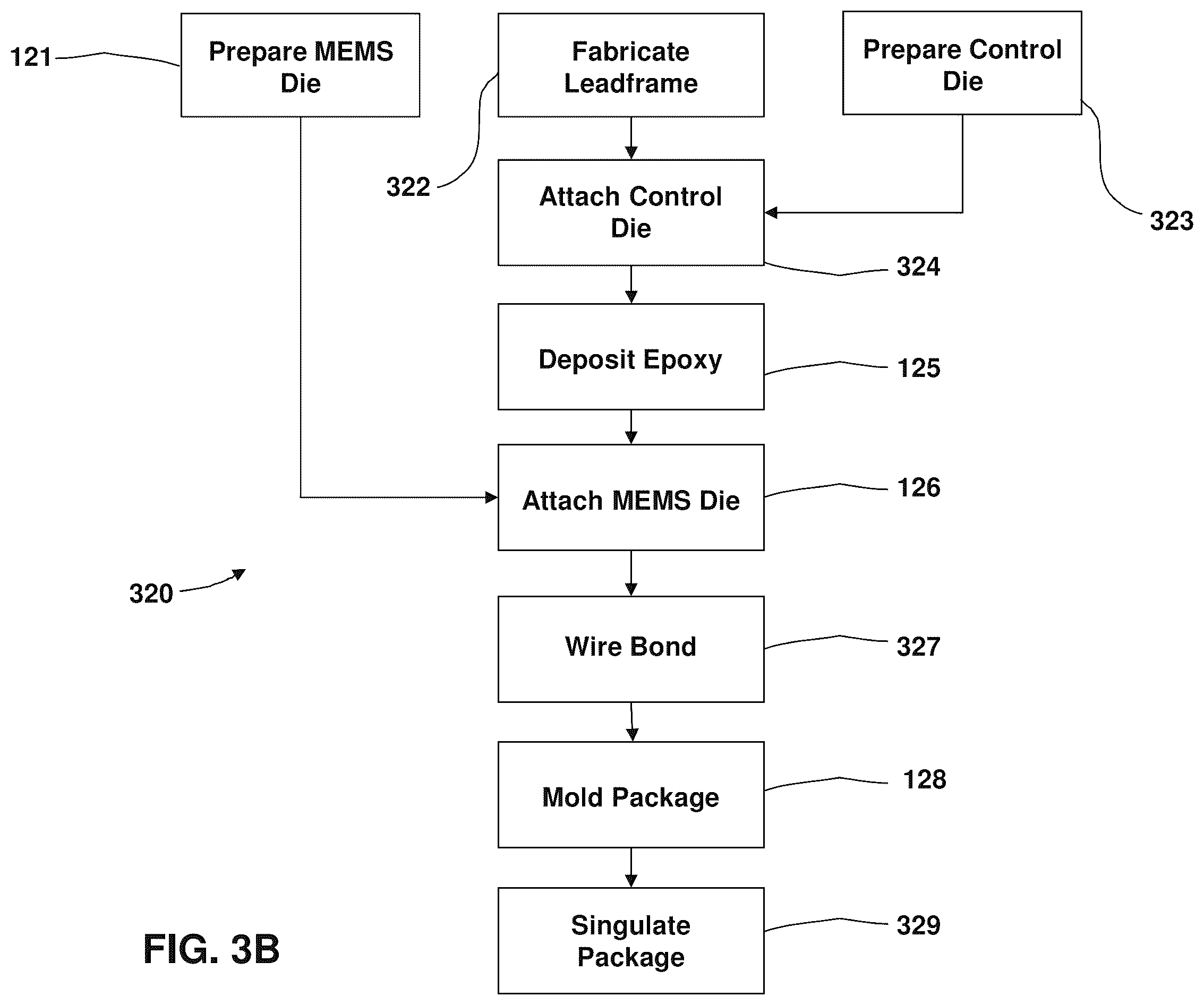 Patent US12365582 Figure 7 – MEMS resonator integrated cicruit fabrication