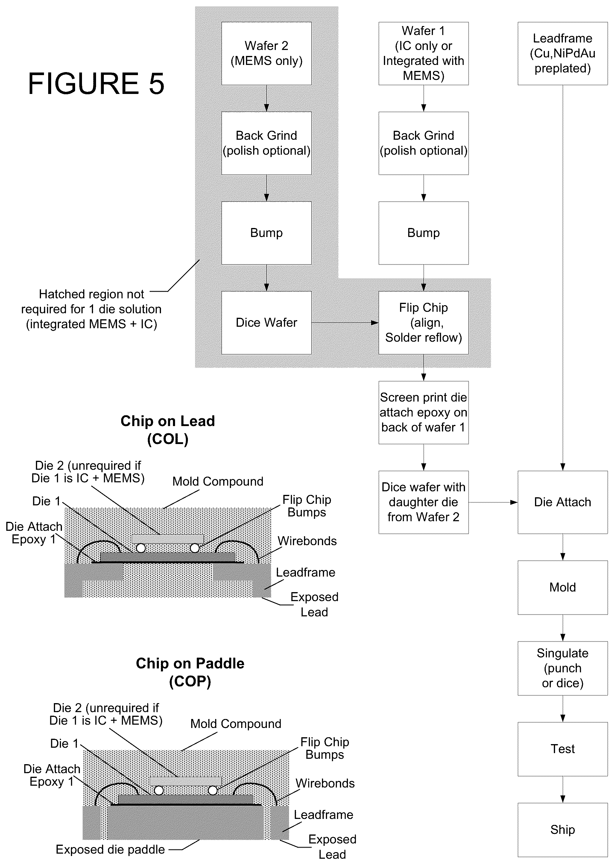 Patent US12365582 Figure 9 – MEMS resonator integrated cicruit fabrication