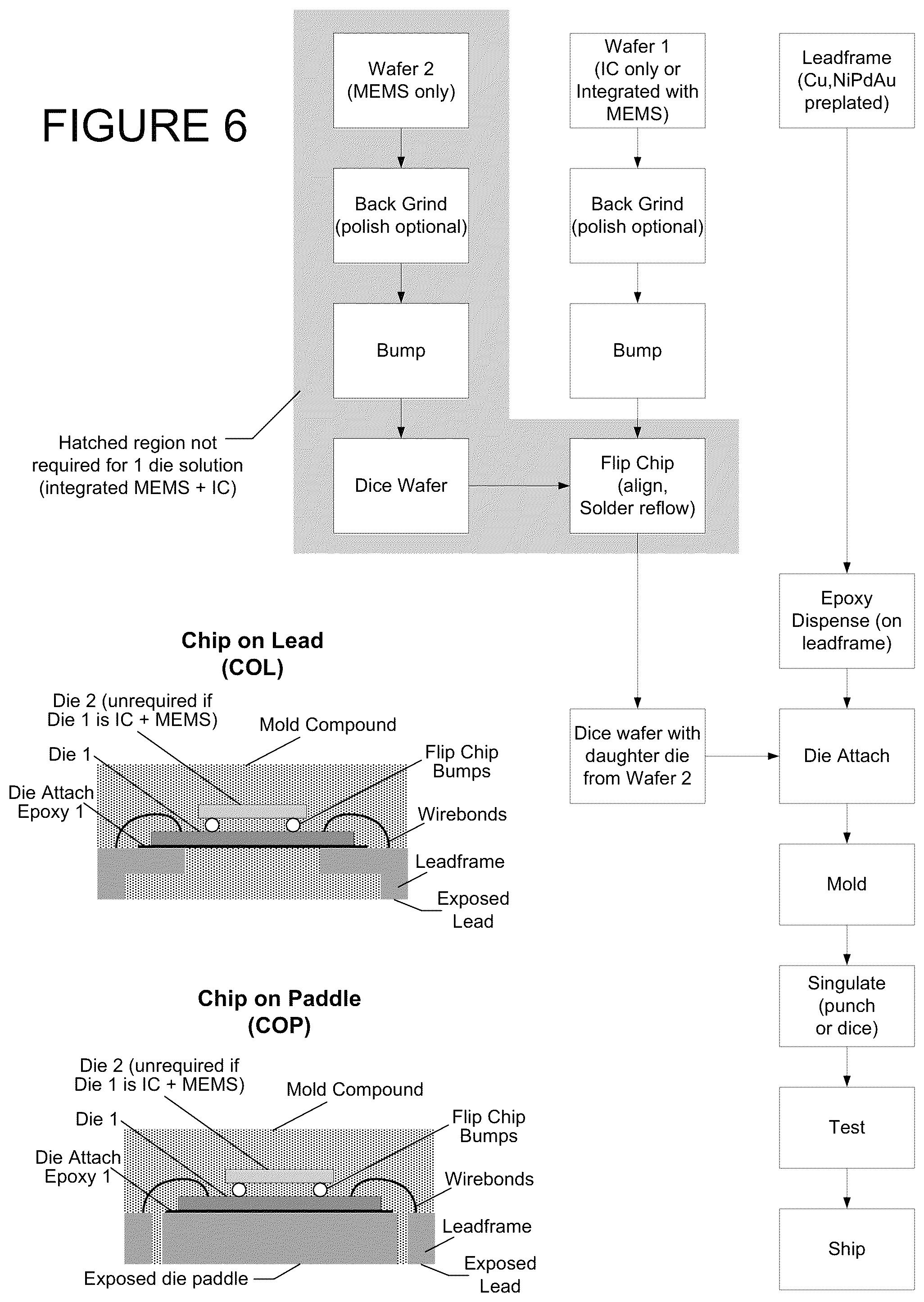 Patent US12365582 Figure 10 – MEMS resonator integrated cicruit fabrication