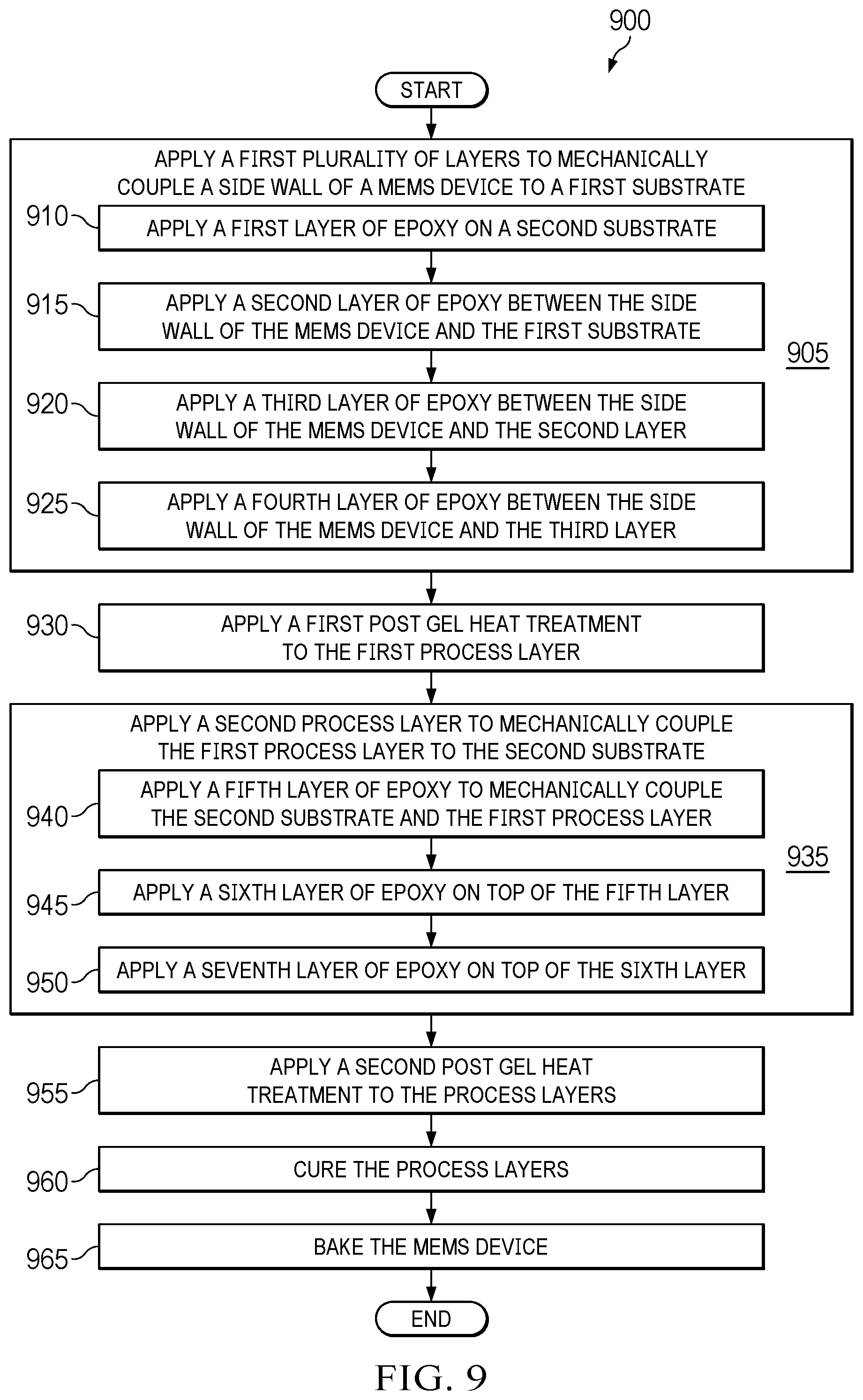 Patent US12365584 Figure 15 – Methods and apparatus for electronic device packaging