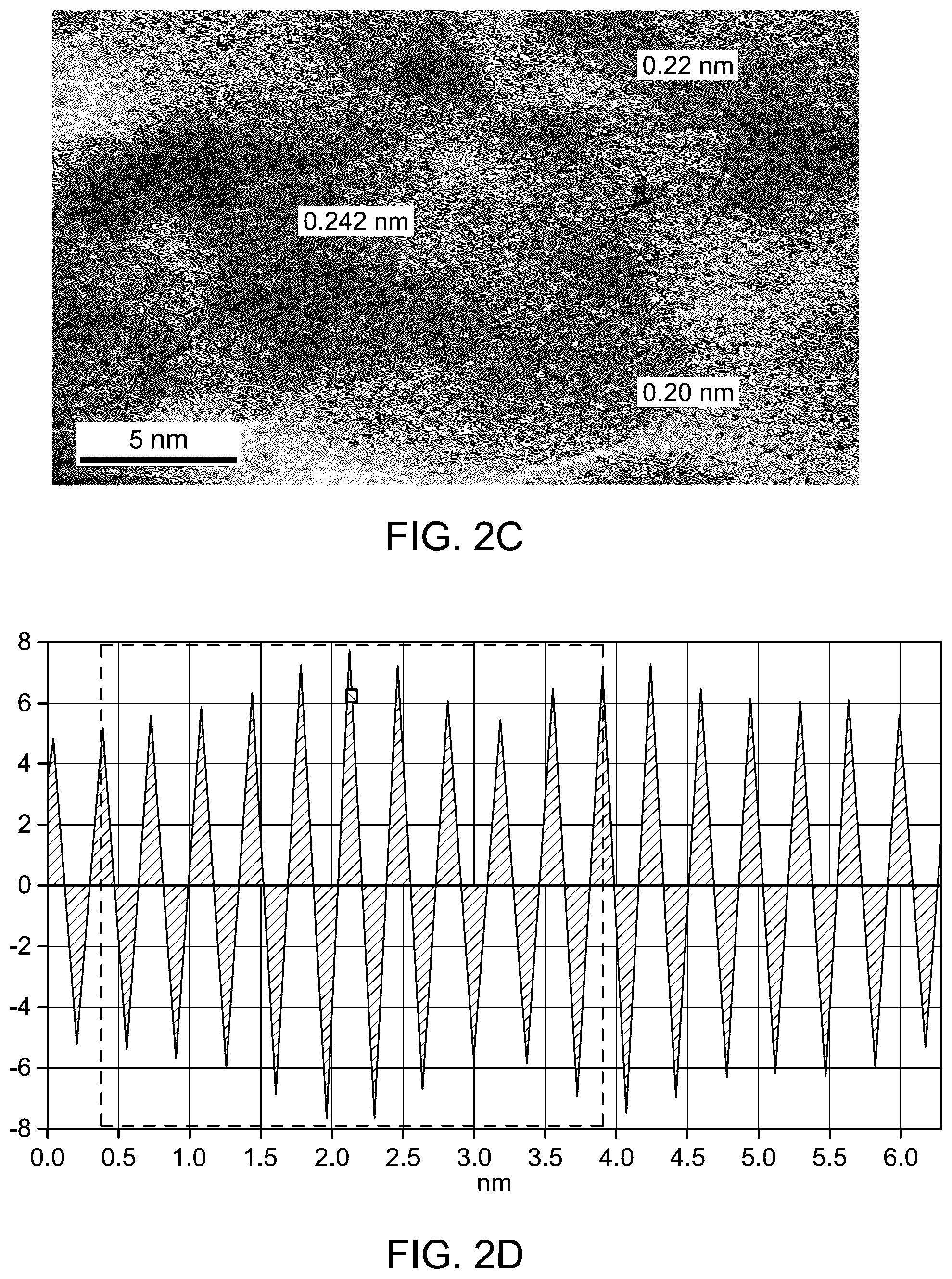 Patent US12365586 Figure 3 – Nanocomposite of graphitic C 3 N 4 , MnO 2 , and MgAl 2 O 4 for hydrogen generation