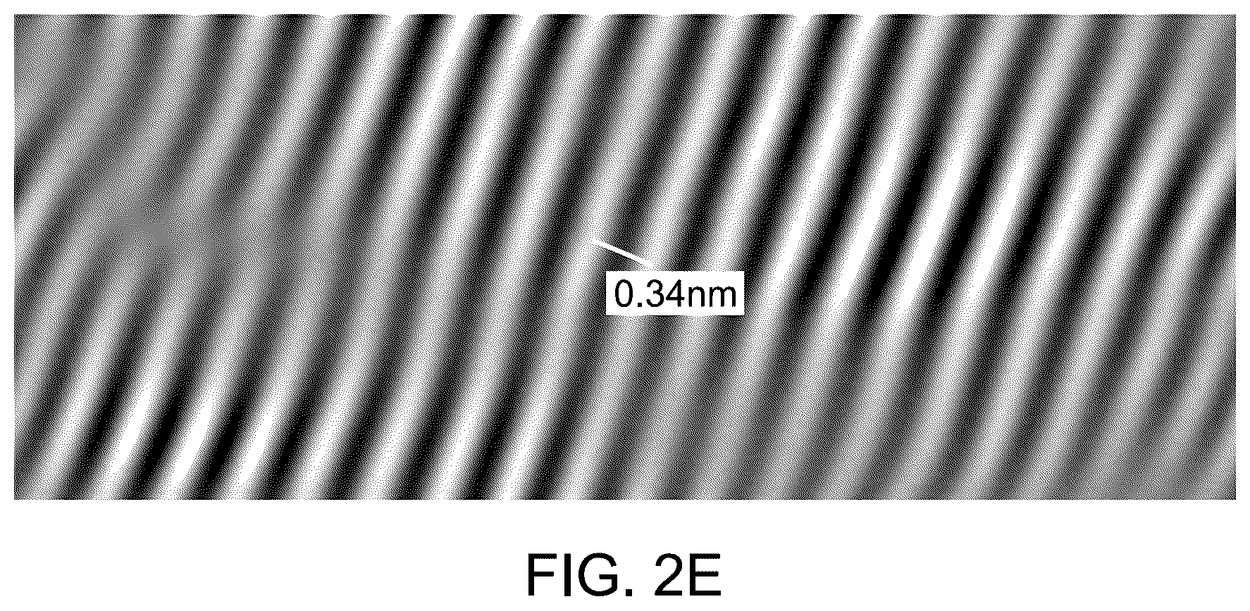 Patent US12365586 Figure 4 – Nanocomposite of graphitic C 3 N 4 , MnO 2 , and MgAl 2 O 4 for hydrogen generation