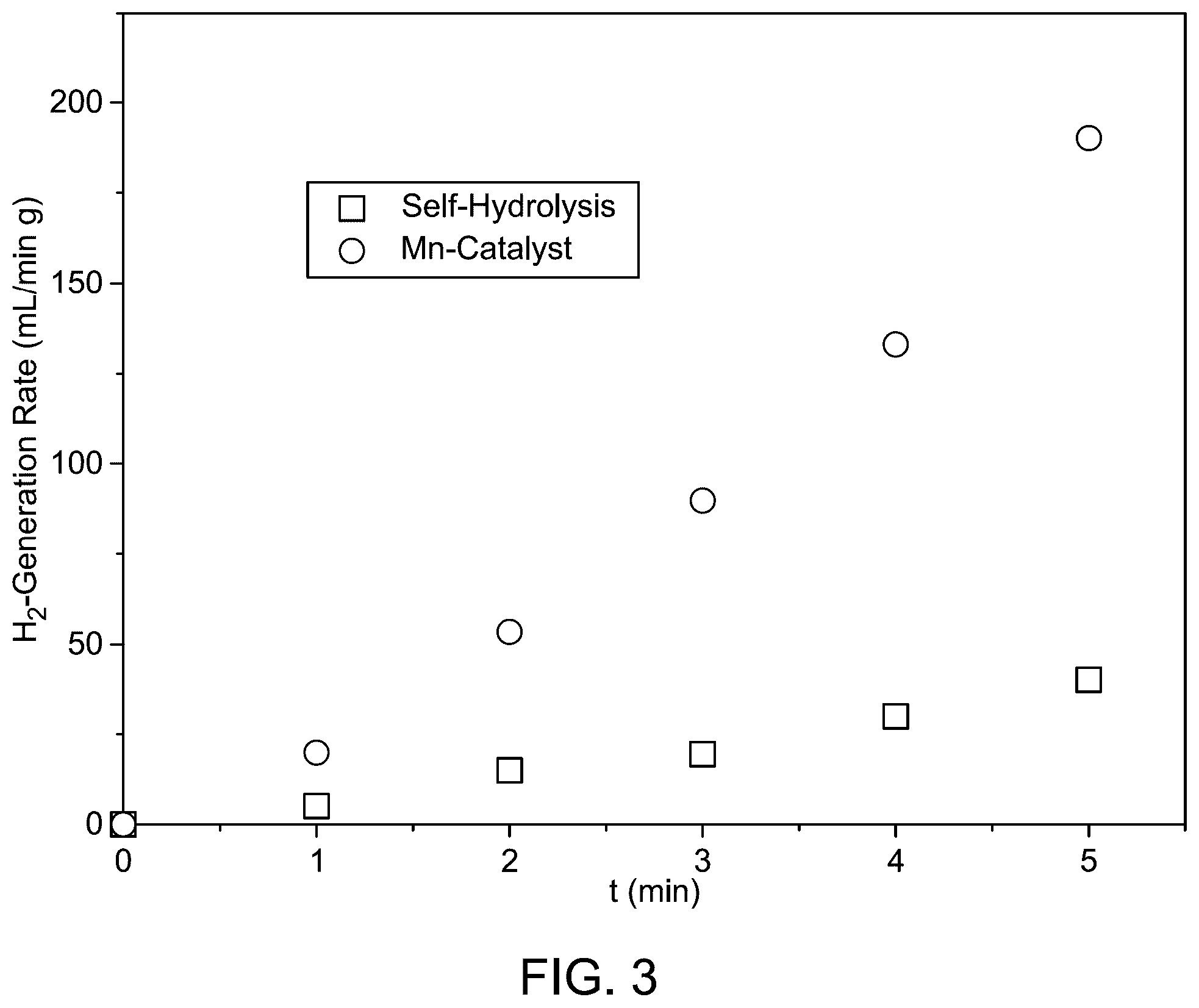 Patent US12365586 Figure 5 – Nanocomposite of graphitic C 3 N 4 , MnO 2 , and MgAl 2 O 4 for hydrogen generation