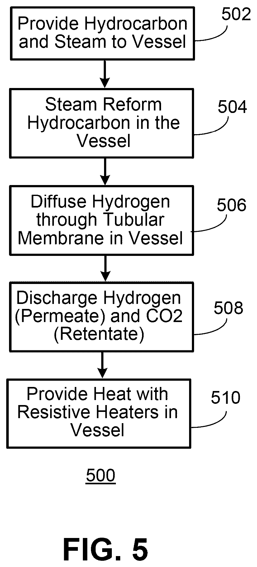 Patent US12365587 Figure 5 – Hydrogen production with membrane reactor