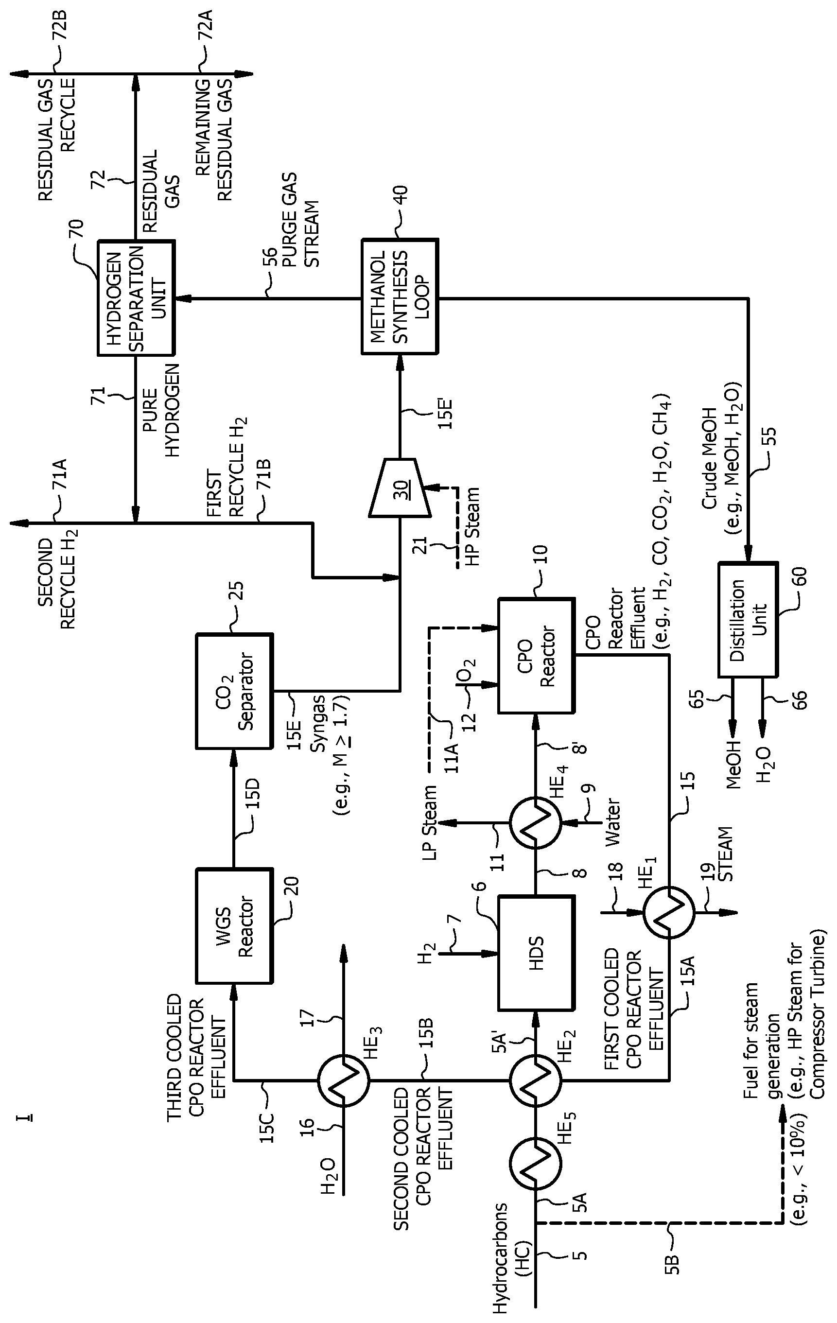 Patent US12365588 Figure 1 – Production of synthesis gas and of methanol