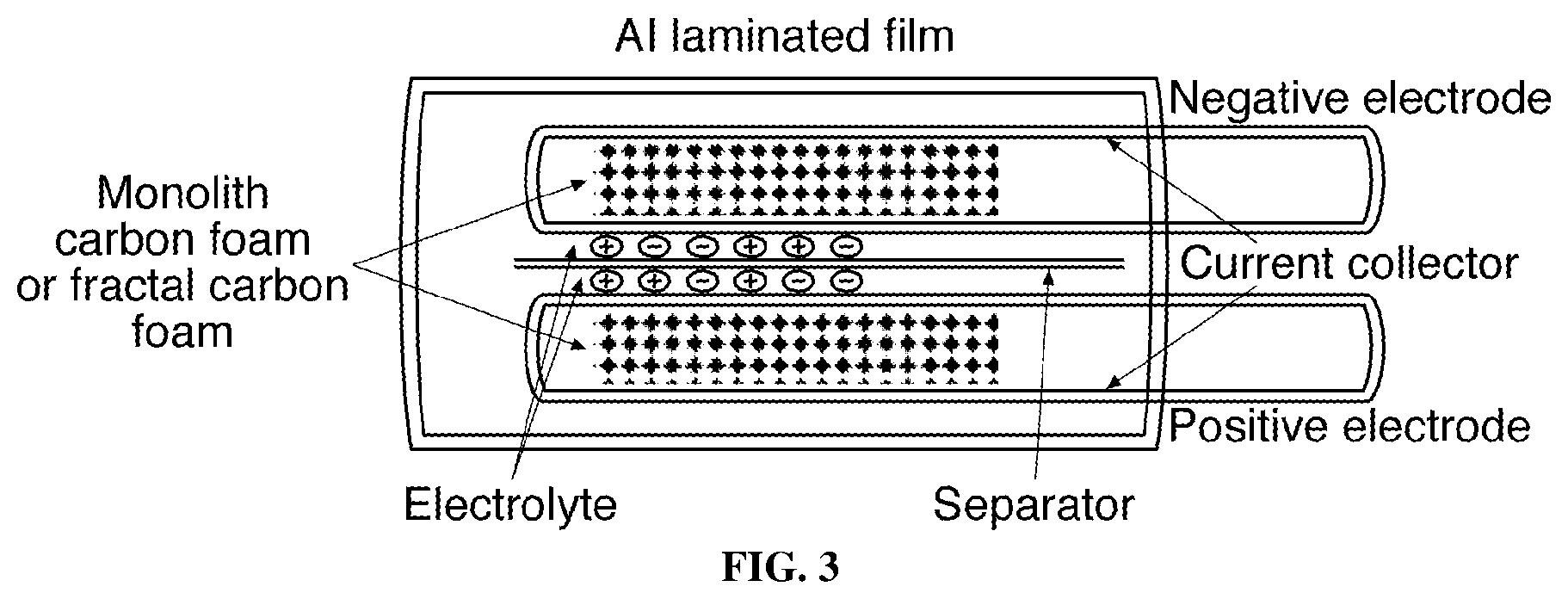 Patent US12365590 Figure 4 – Monolithic and fractal carbon foams and methods of preparing and using same