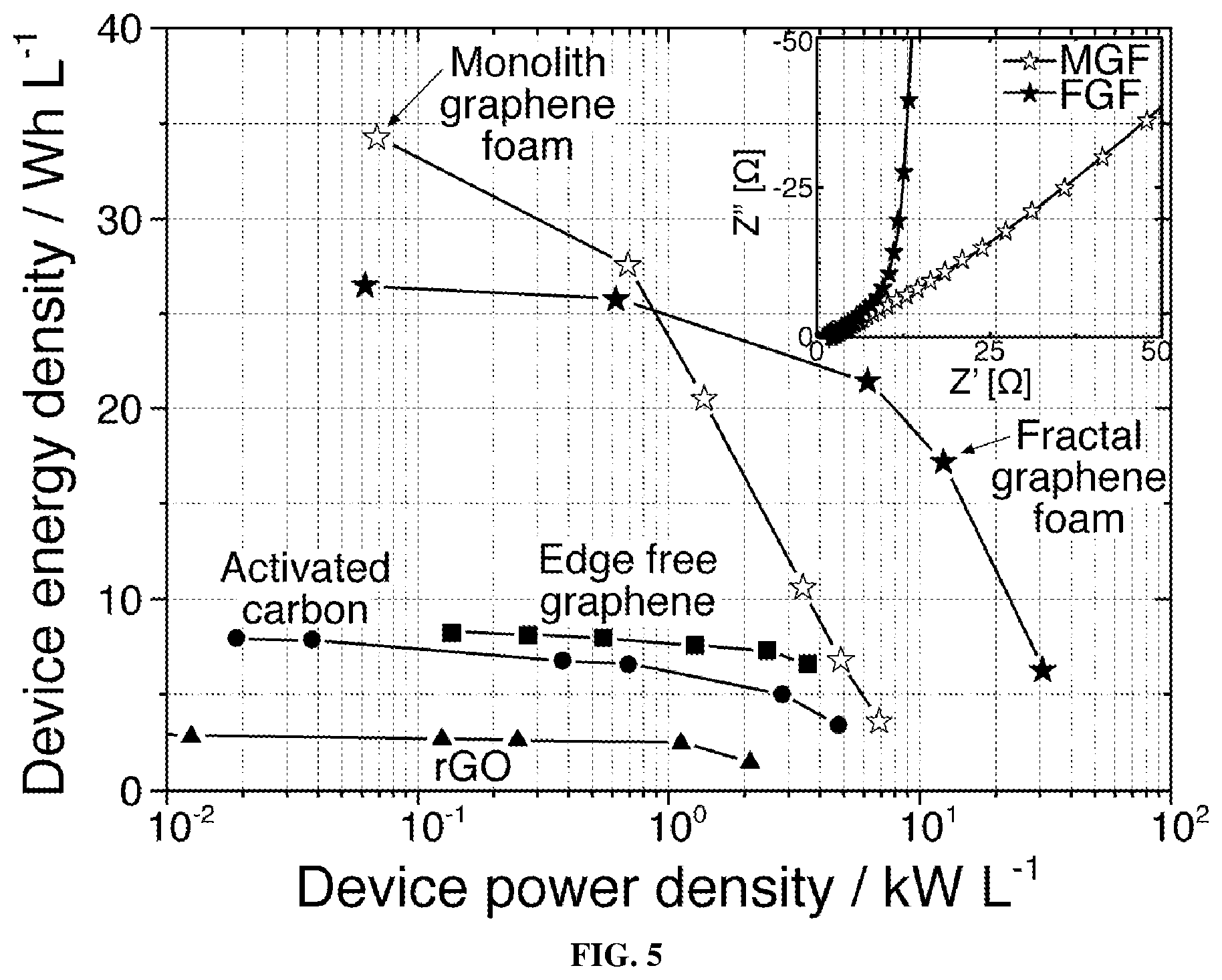 Patent US12365590 Figure 6 – Monolithic and fractal carbon foams and methods of preparing and using same