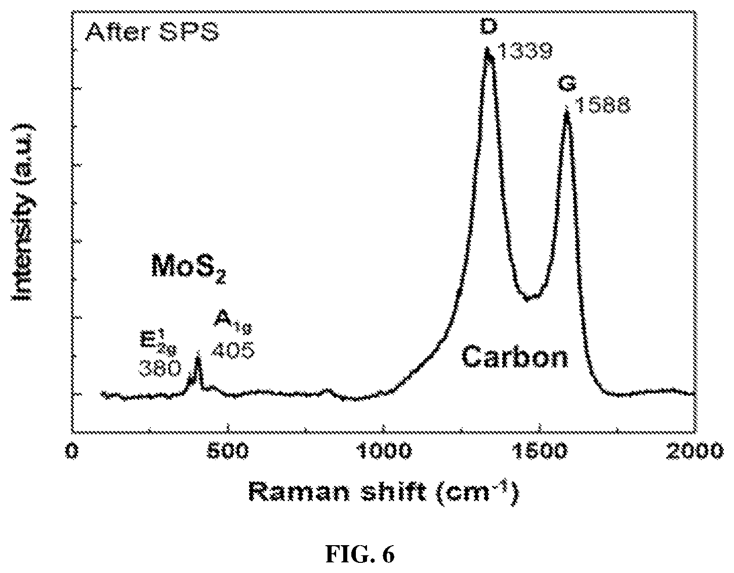 Patent US12365590 Figure 7 – Monolithic and fractal carbon foams and methods of preparing and using same