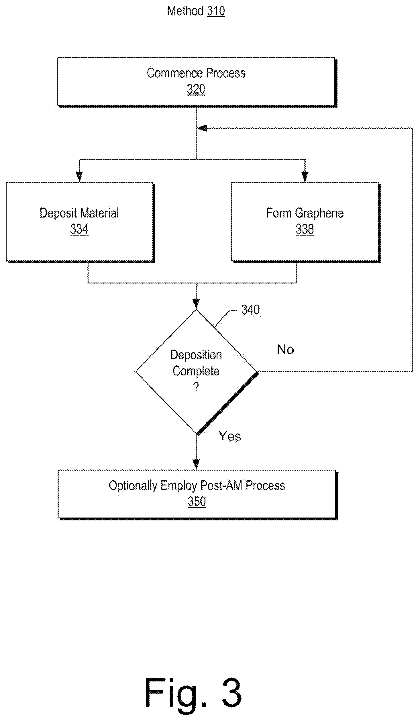 Patent US12365591 Figure 3 – Graphene-based fluid system component