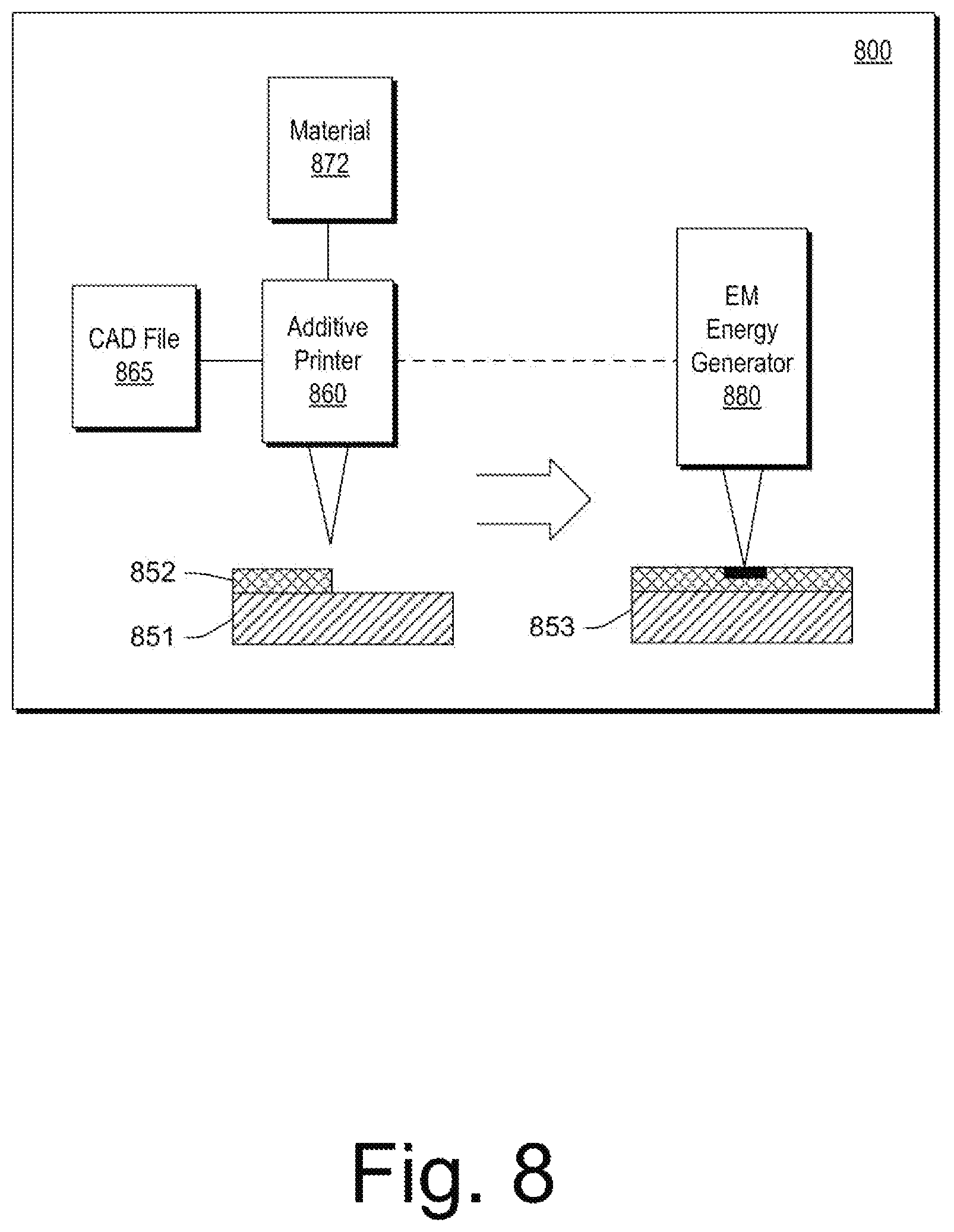 Patent US12365591 Figure 8 – Graphene-based fluid system component