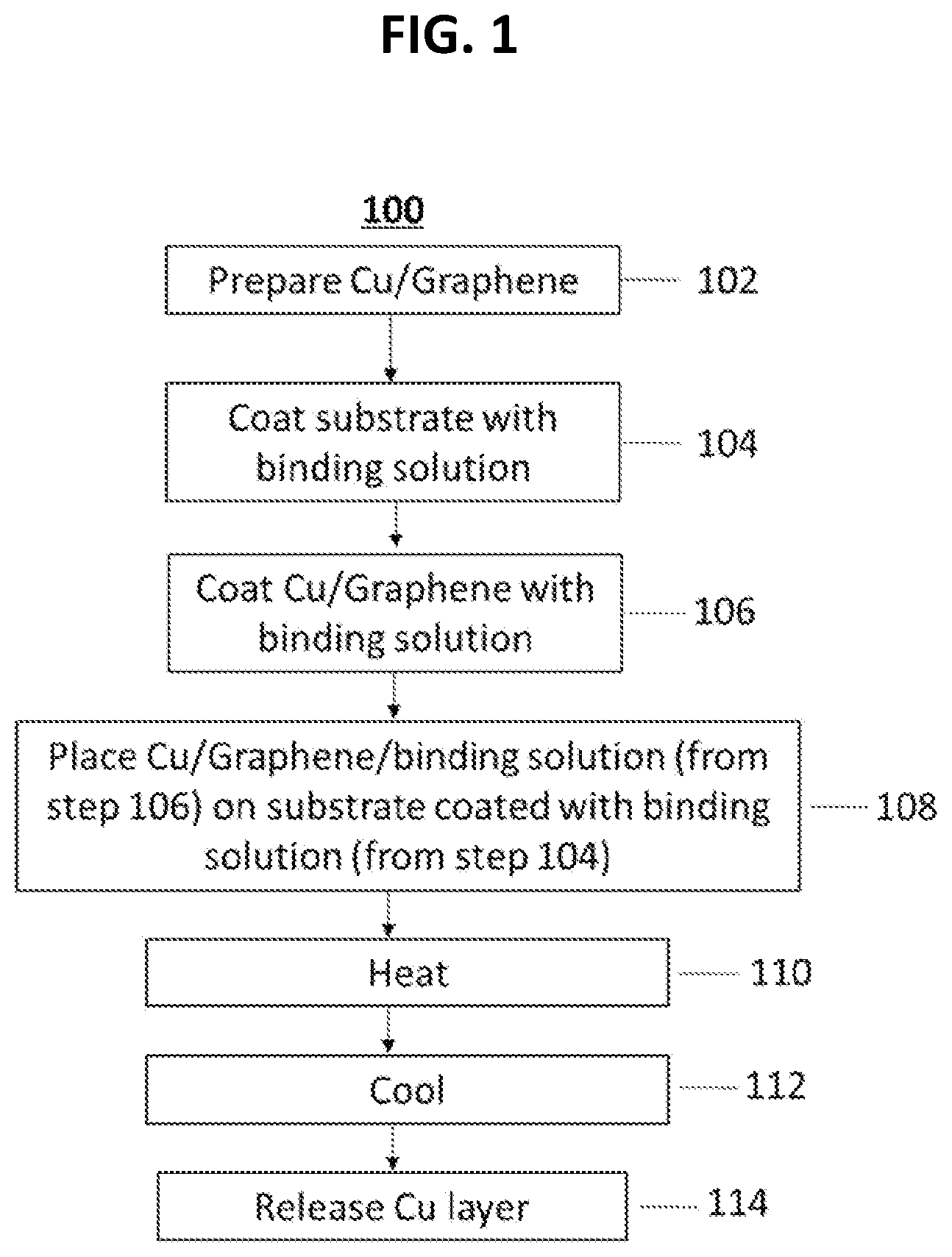 Patent US12365592 Figure 1 – Method for transferring graphene from metal substrates