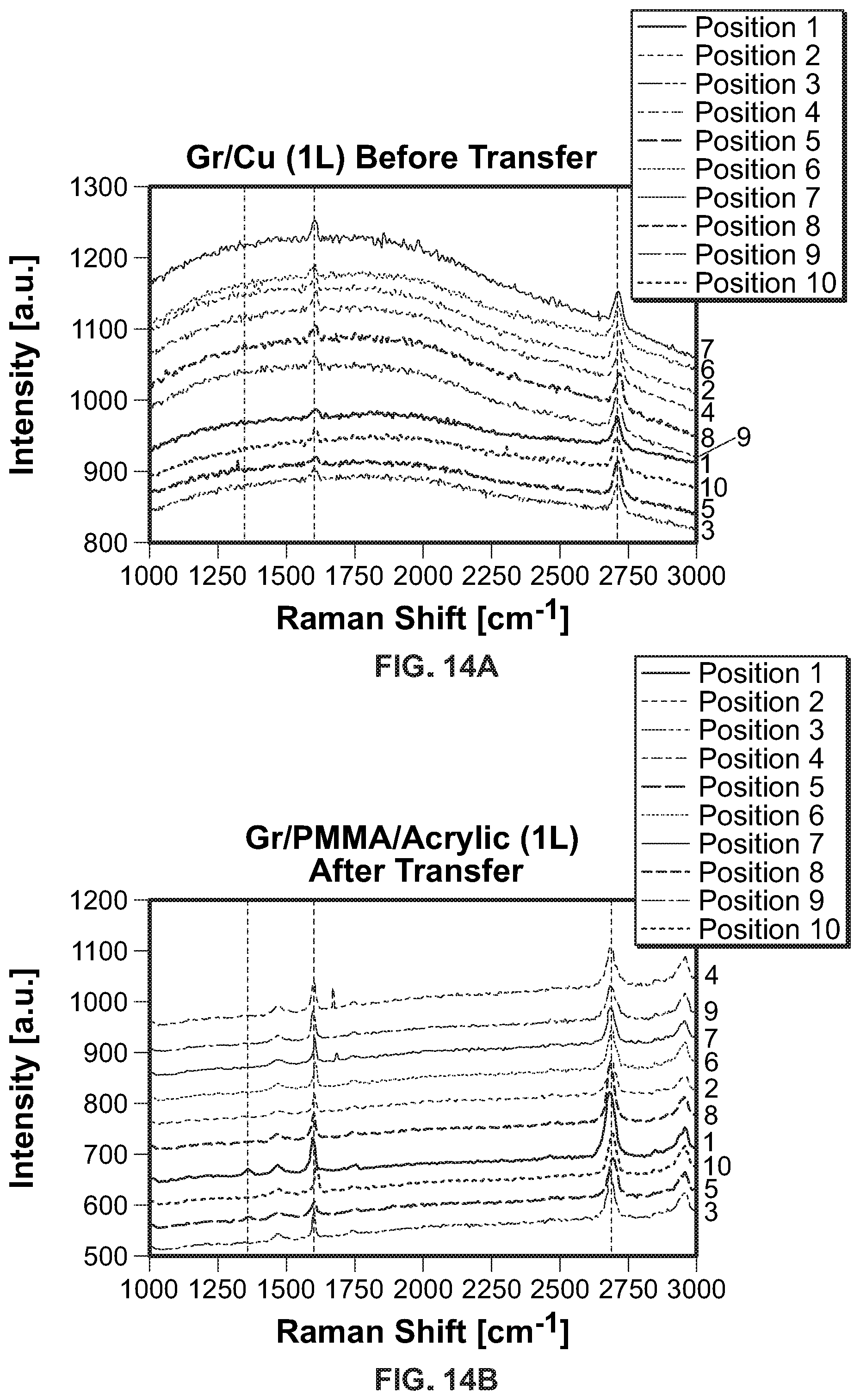 Patent US12365592 Figure 14 – Method for transferring graphene from metal substrates