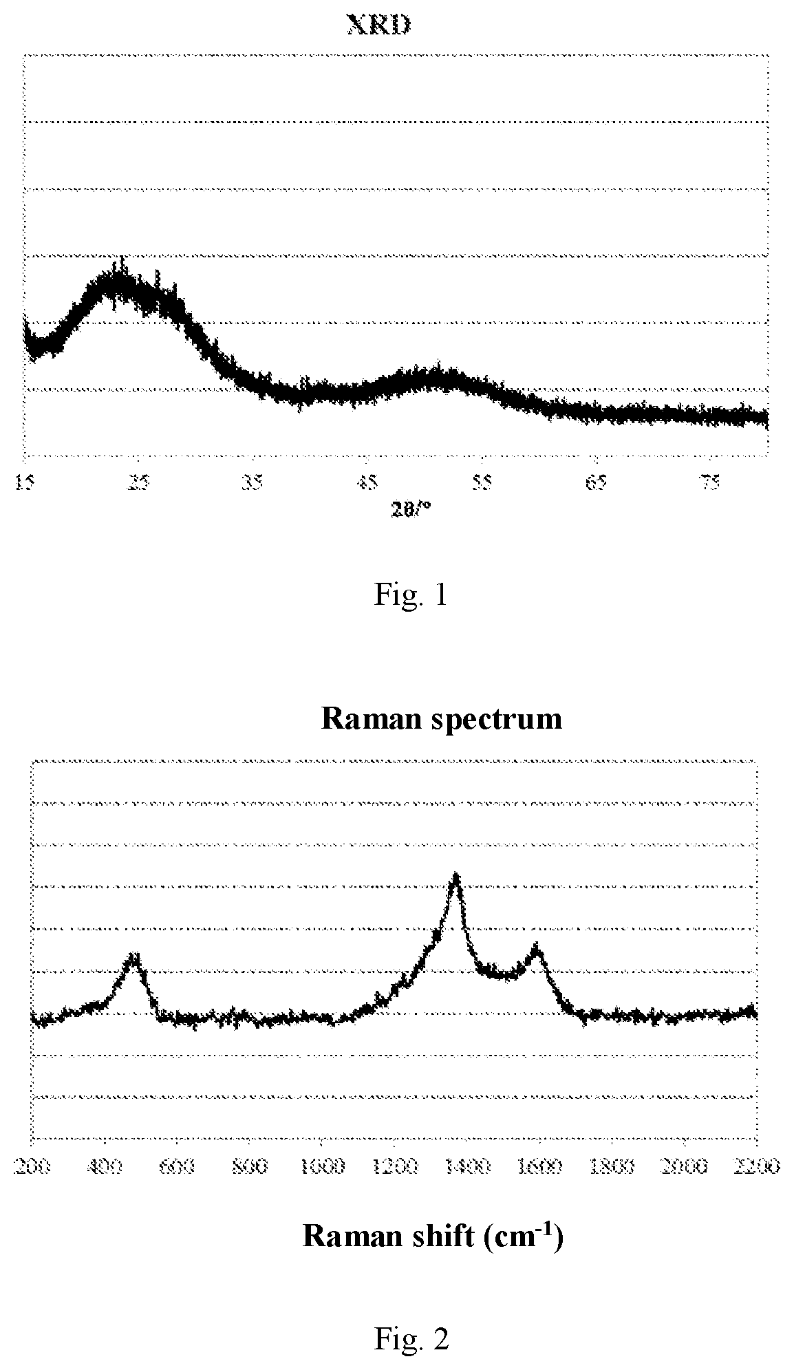 Patent US12365594 Figure 1 – Silicon-oxygen compound, method for preparation thereof, and related secondary battery, battery module, battery pack and apparatus