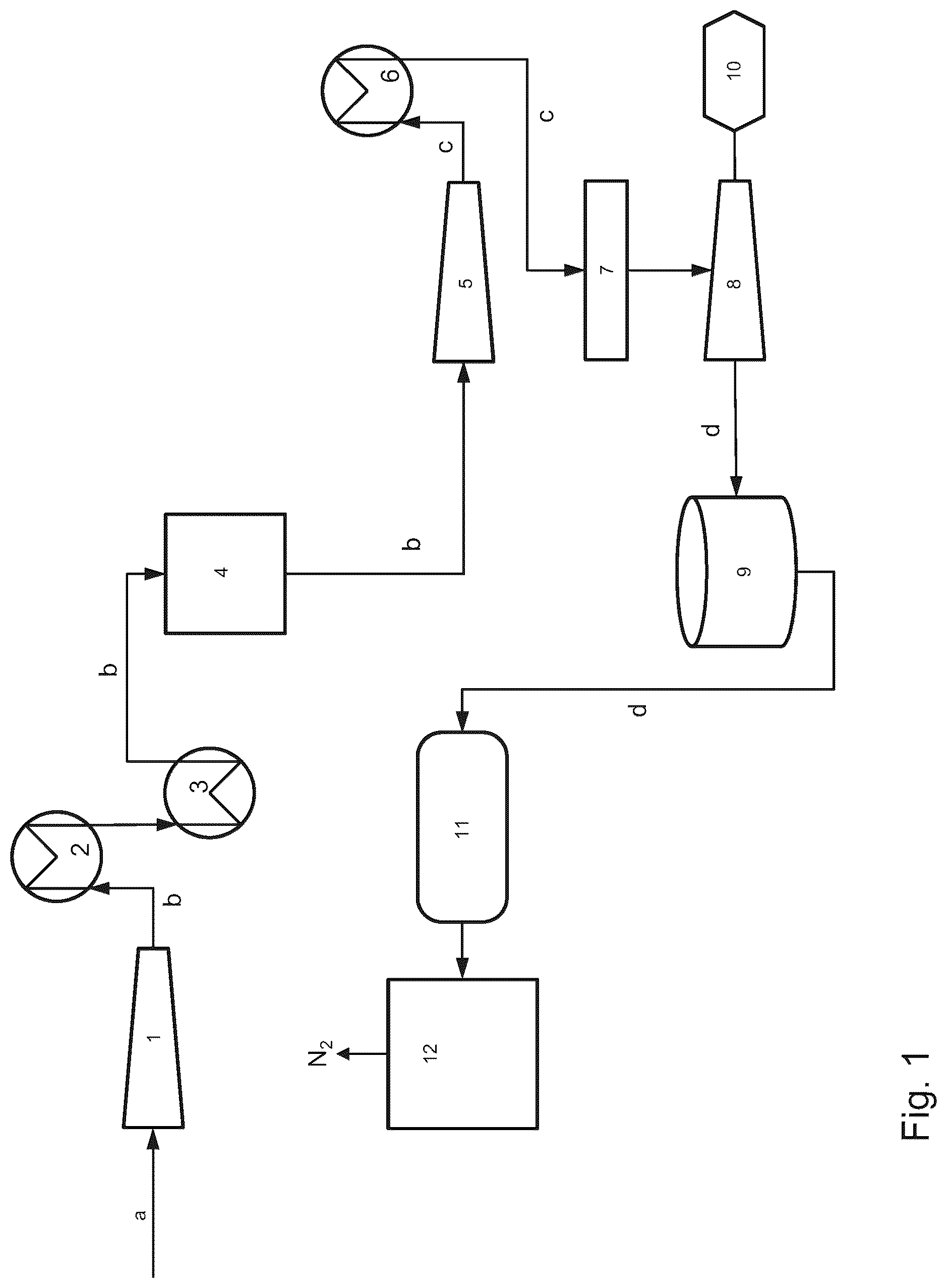 Patent US12365595 Figure 1 – Method and plant for the production of ammonia with renewable energy