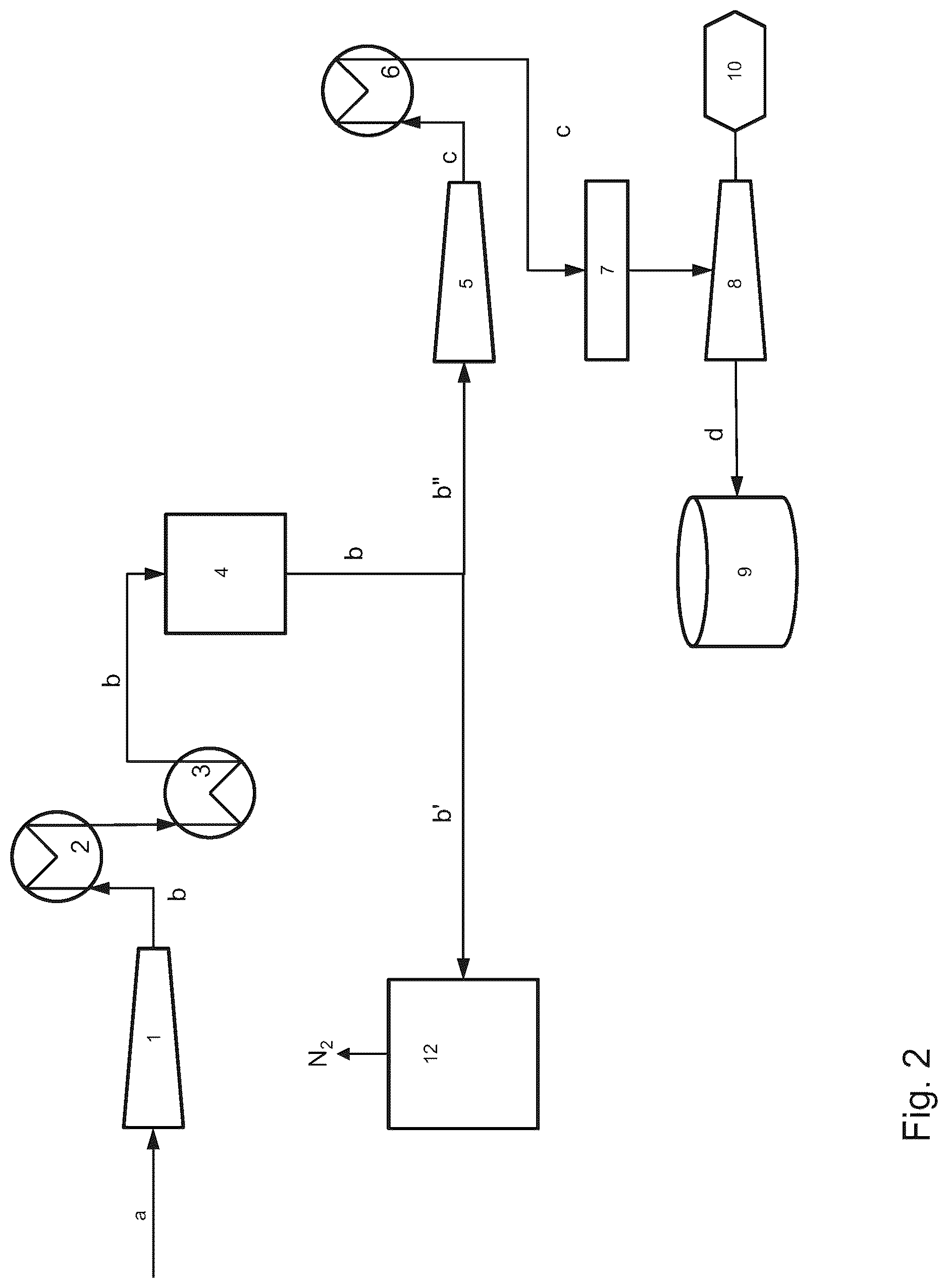Patent US12365595 Figure 2 – Method and plant for the production of ammonia with renewable energy