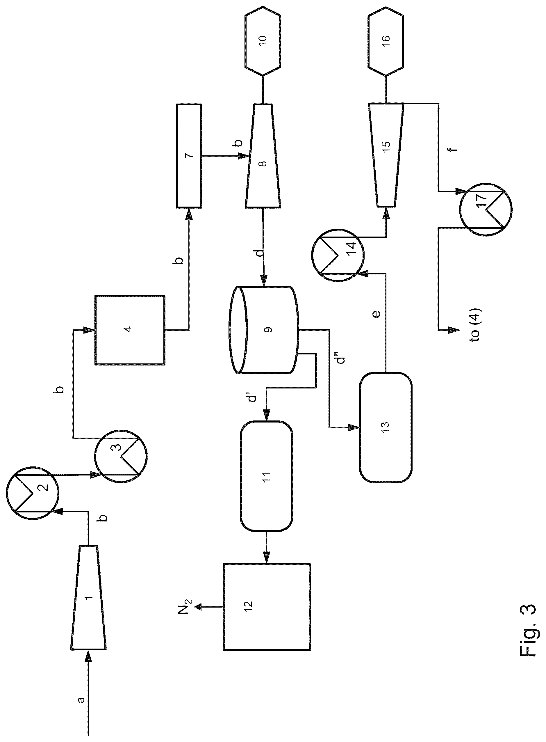 Patent US12365595 Figure 3 – Method and plant for the production of ammonia with renewable energy