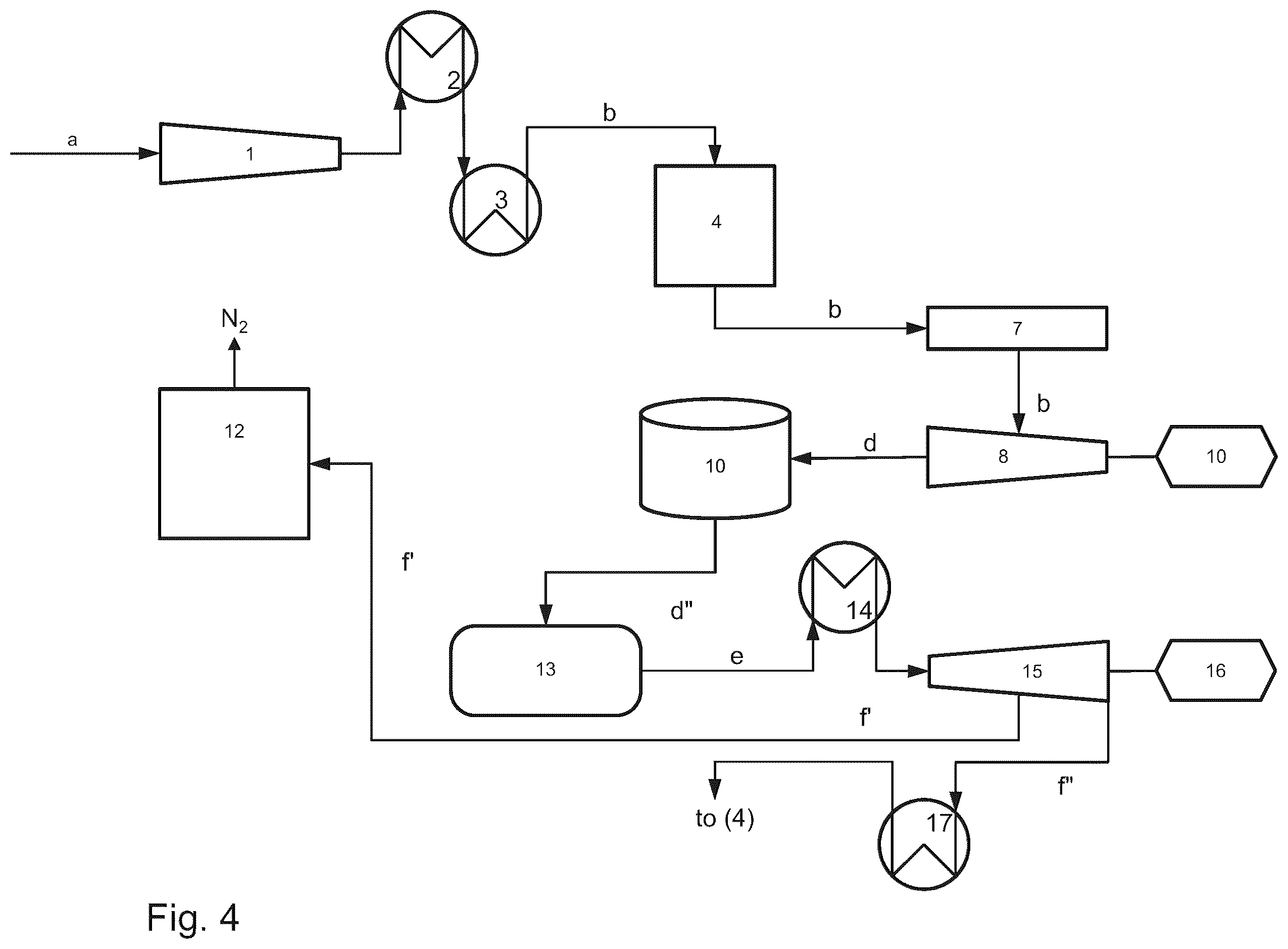 Patent US12365595 Figure 4 – Method and plant for the production of ammonia with renewable energy