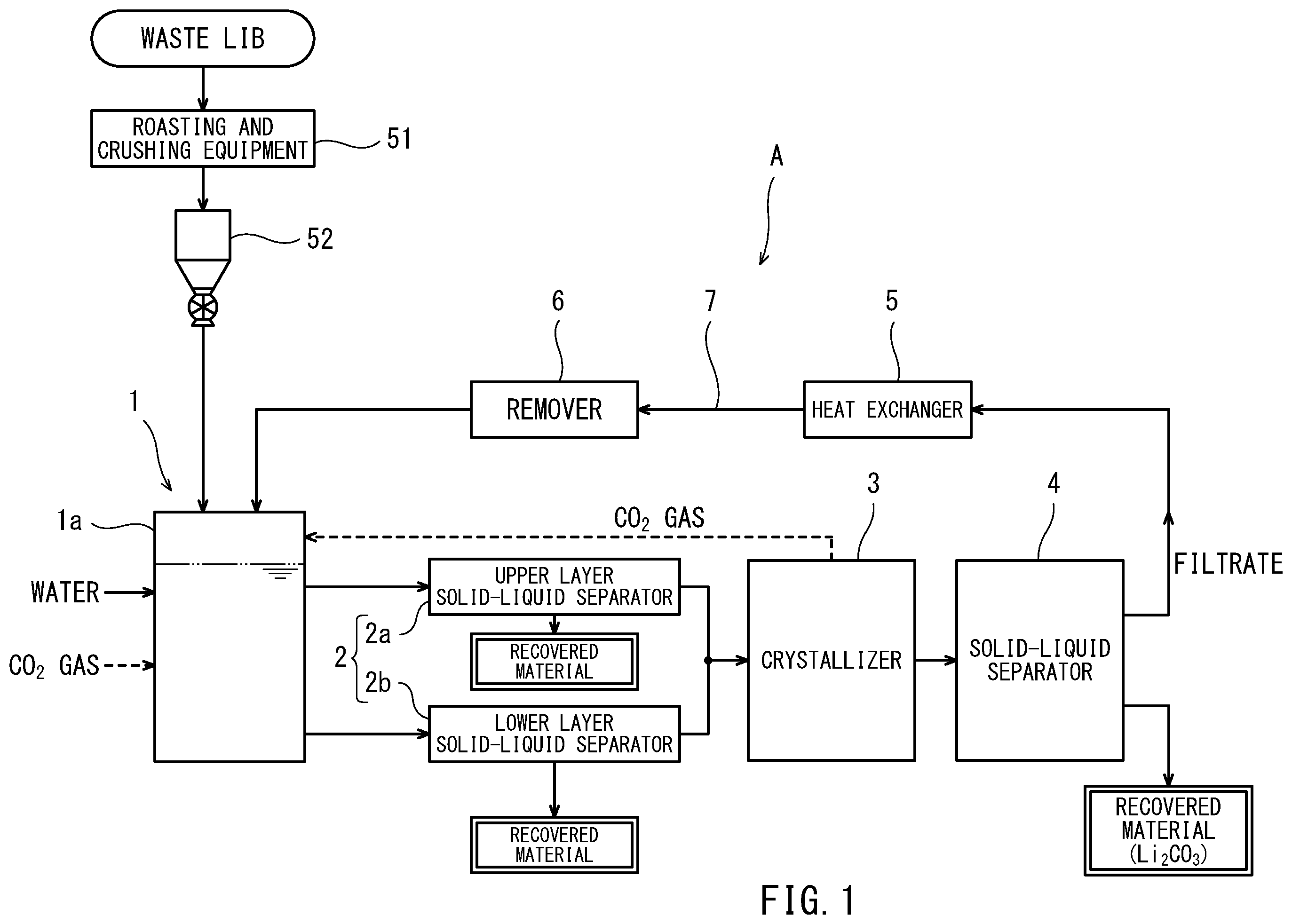 Patent US12365596 Figure 1 – System for and method of processing waste lithium-ion battery