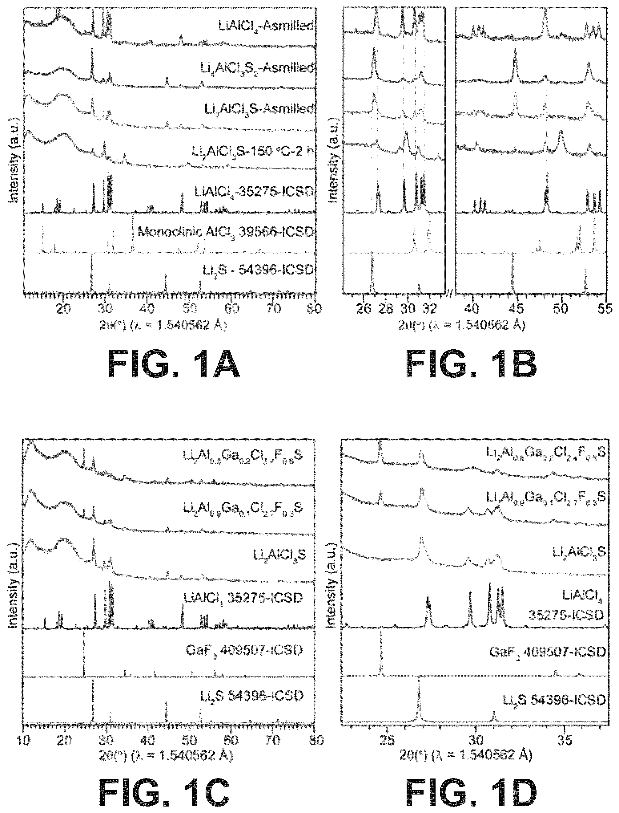 Patent US12365598 Figure 1 – Solid electrolytes and methods for making the same