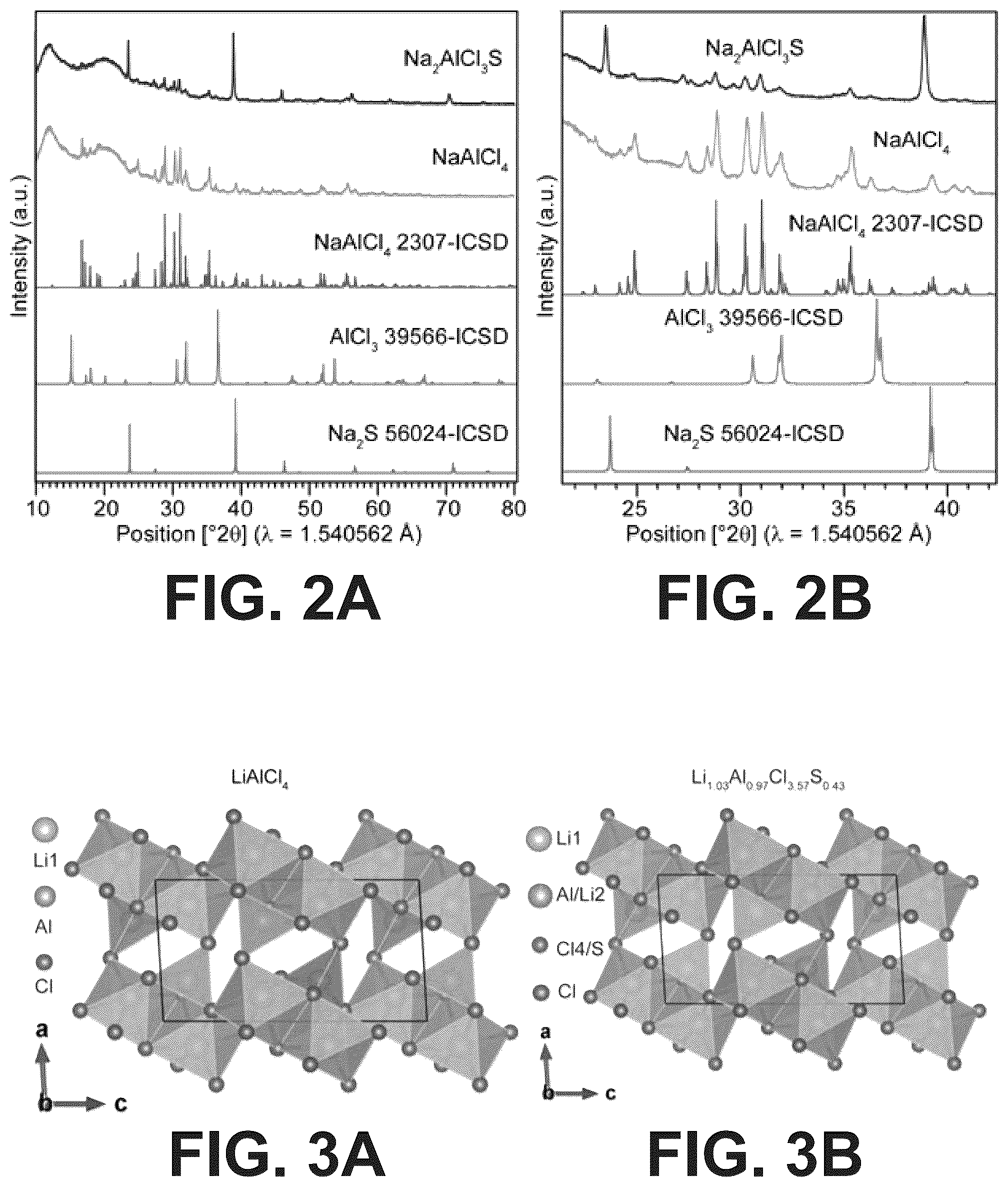 Patent US12365598 Figure 2 – Solid electrolytes and methods for making the same