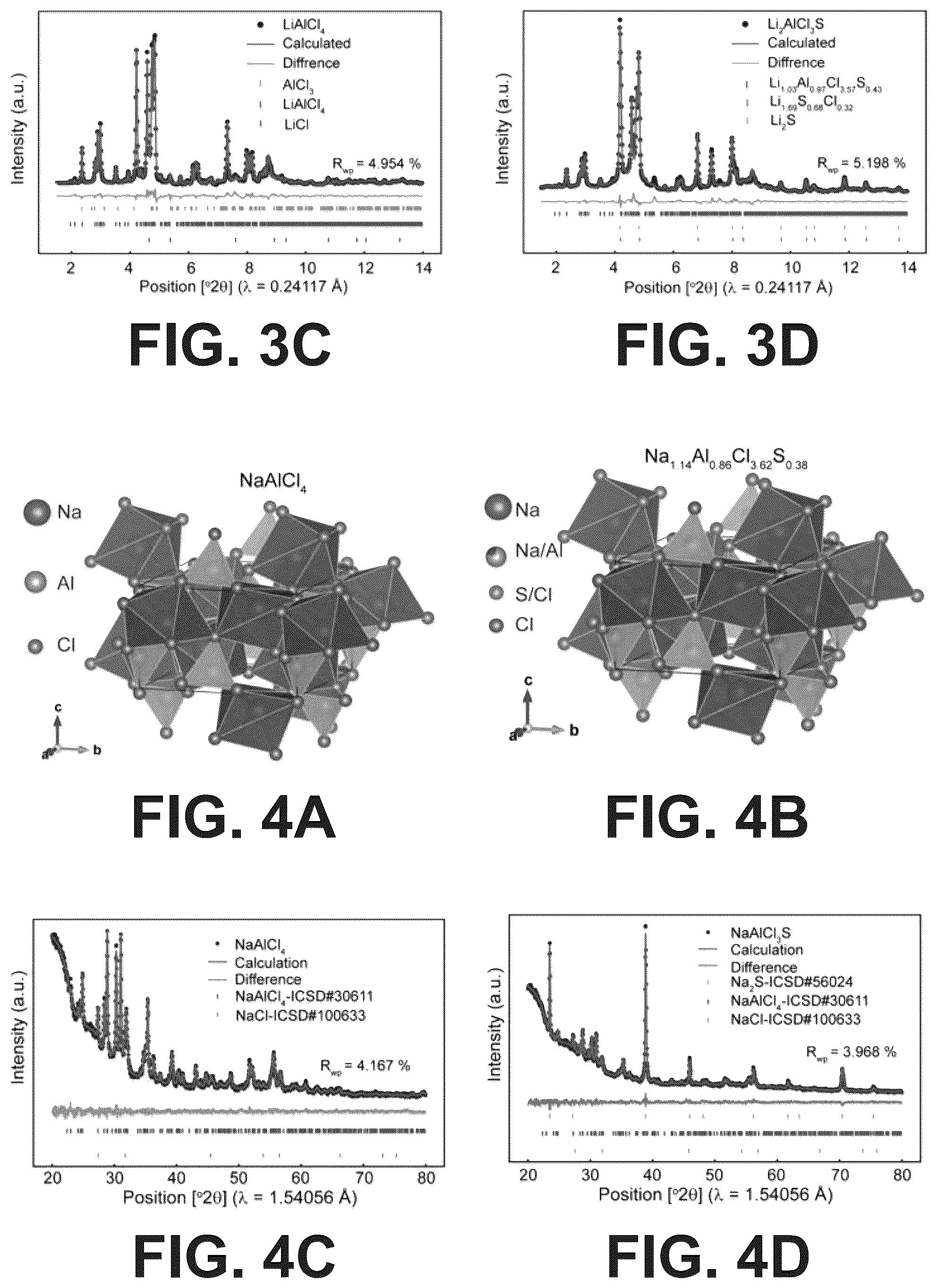 Patent US12365598 Figure 3 – Solid electrolytes and methods for making the same