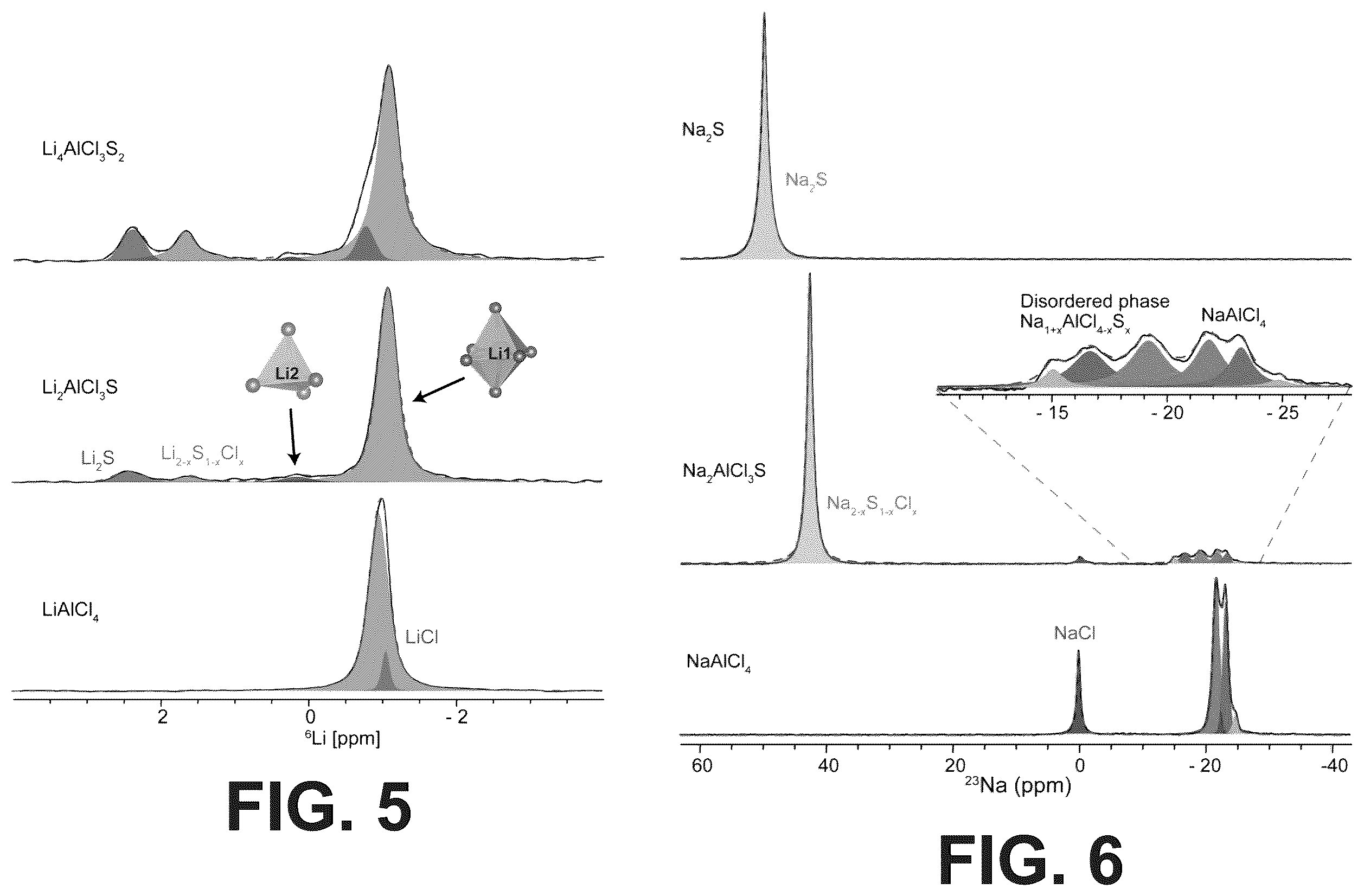 Patent US12365598 Figure 4 – Solid electrolytes and methods for making the same