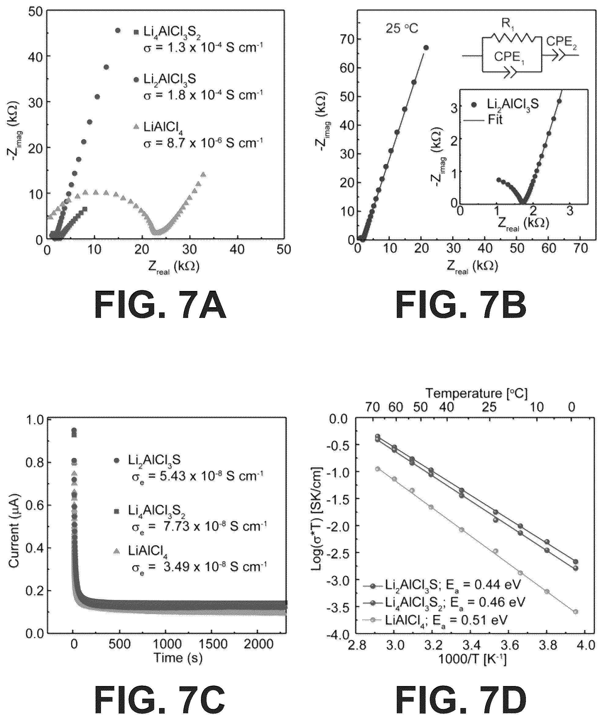 Patent US12365598 Figure 5 – Solid electrolytes and methods for making the same