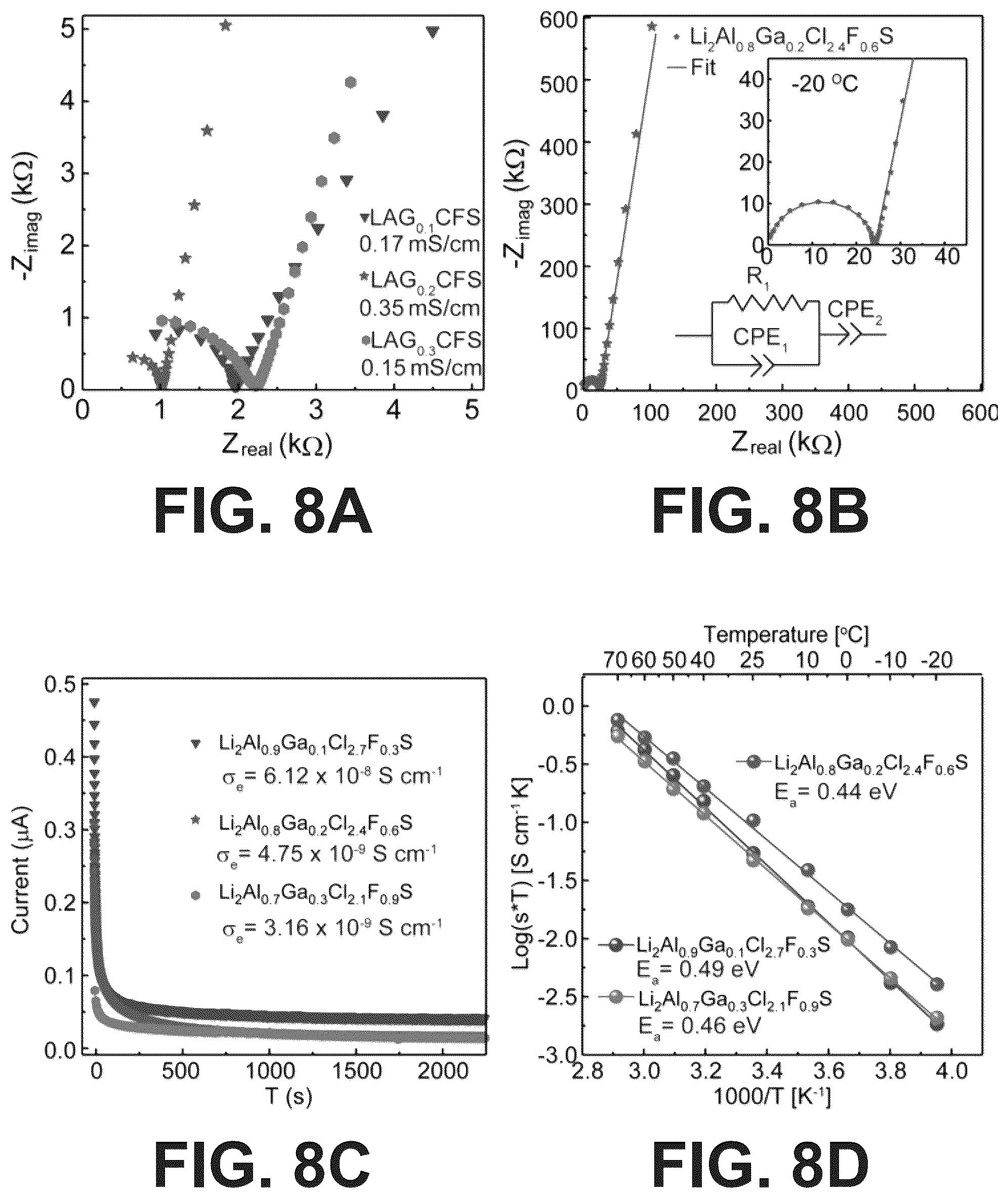 Patent US12365598 Figure 6 – Solid electrolytes and methods for making the same