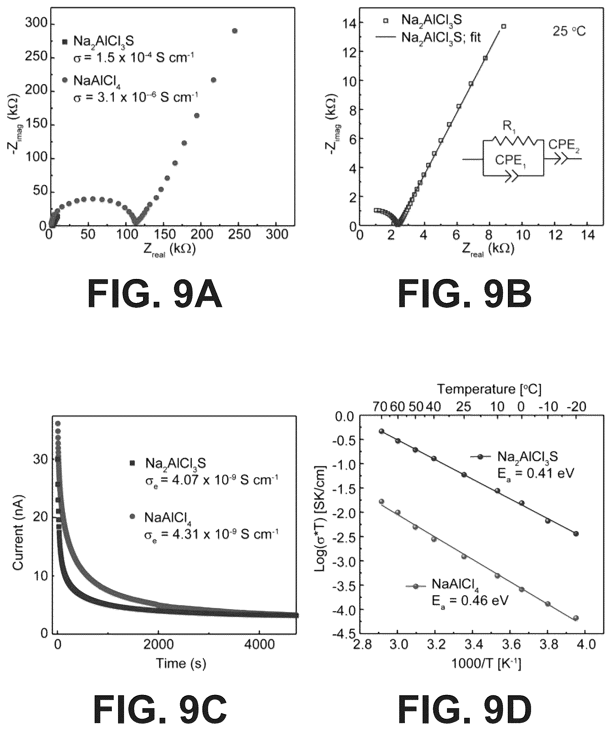 Patent US12365598 Figure 7 – Solid electrolytes and methods for making the same