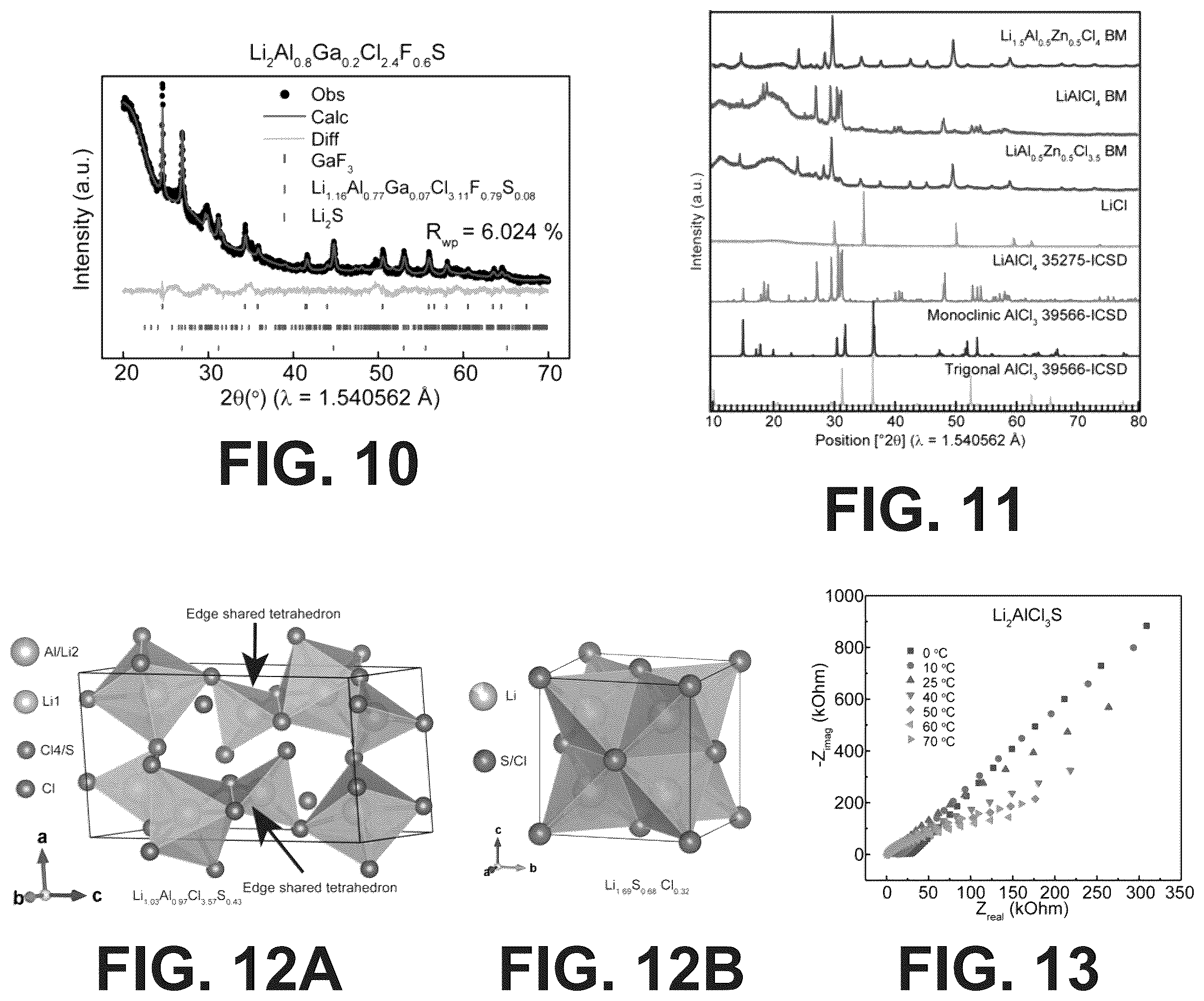 Patent US12365598 Figure 8 – Solid electrolytes and methods for making the same