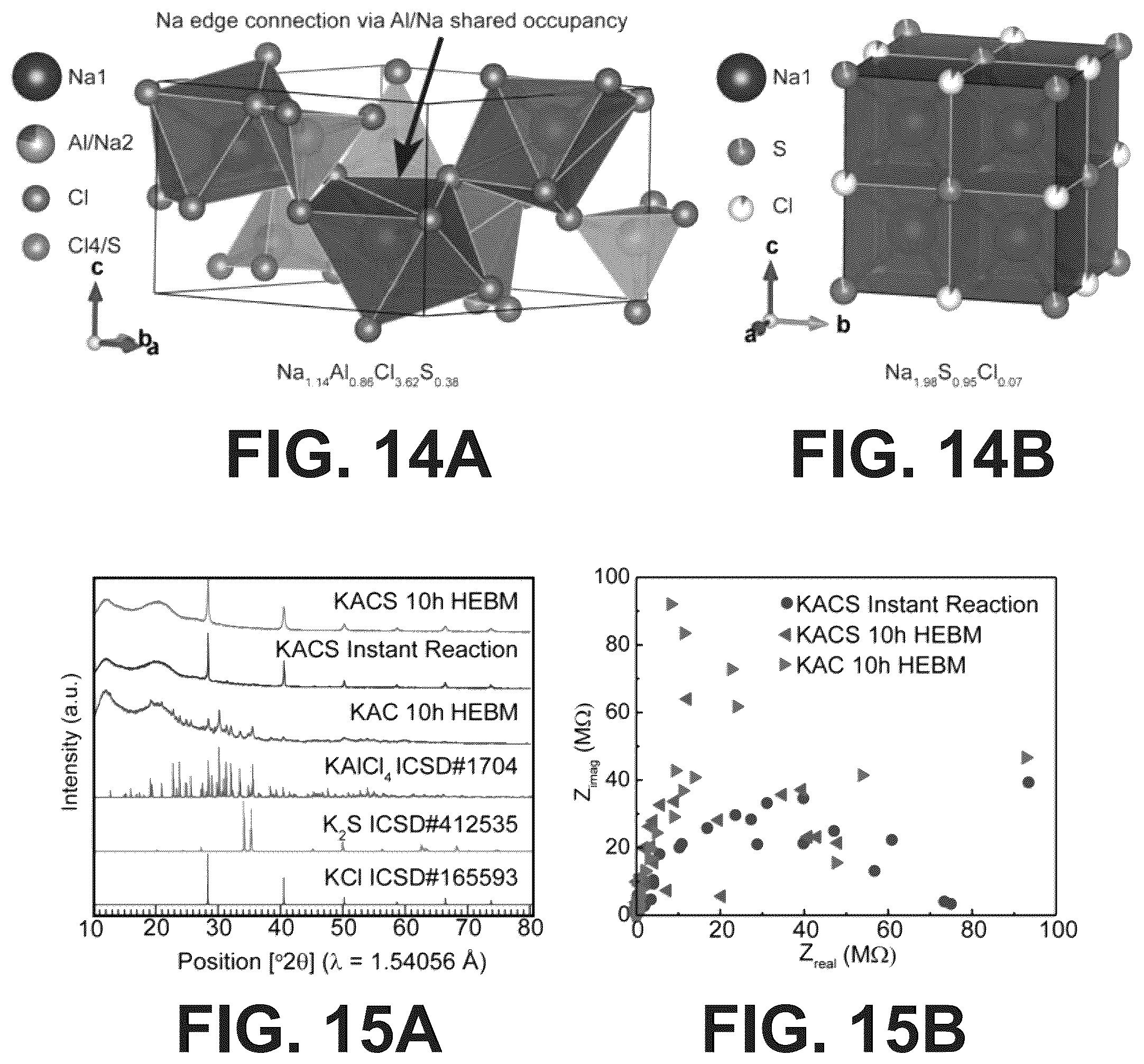 Patent US12365598 Figure 9 – Solid electrolytes and methods for making the same
