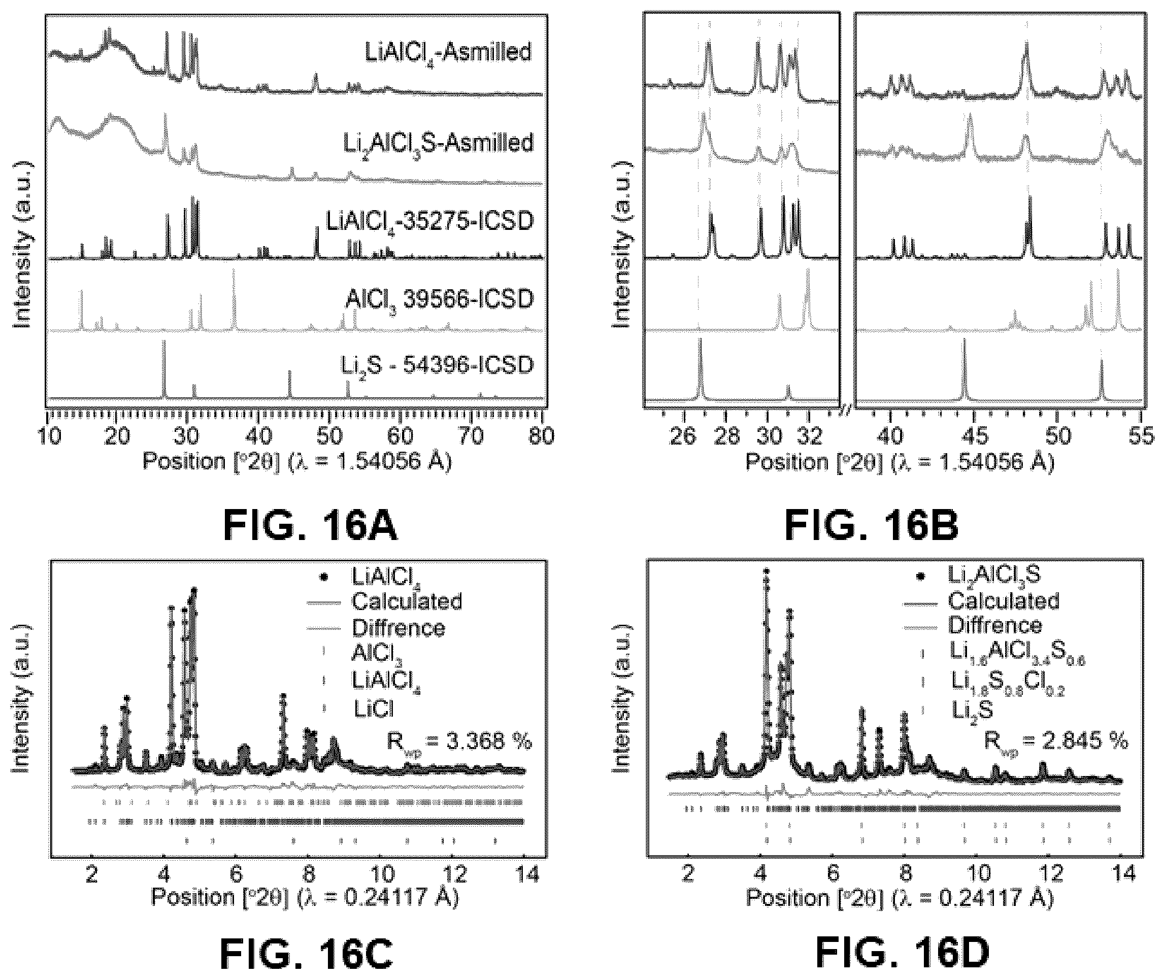 Patent US12365598 Figure 10 – Solid electrolytes and methods for making the same