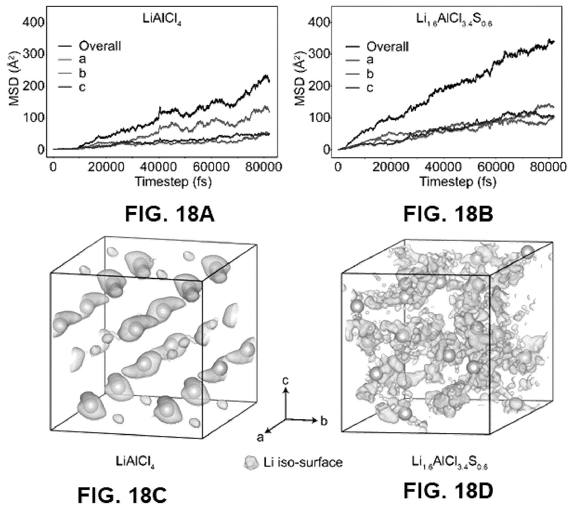 Patent US12365598 Figure 13 – Solid electrolytes and methods for making the same