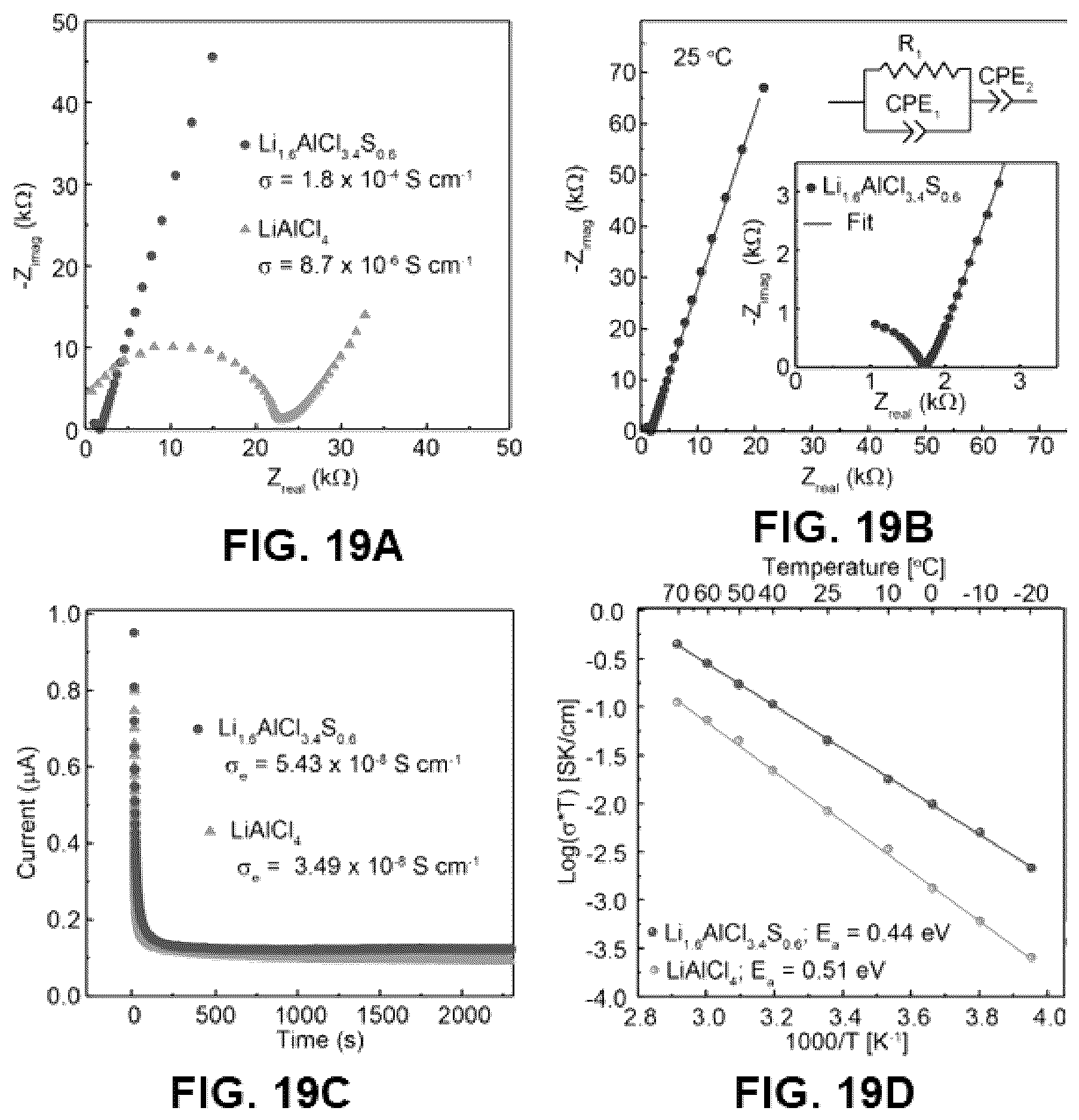 Patent US12365598 Figure 14 – Solid electrolytes and methods for making the same