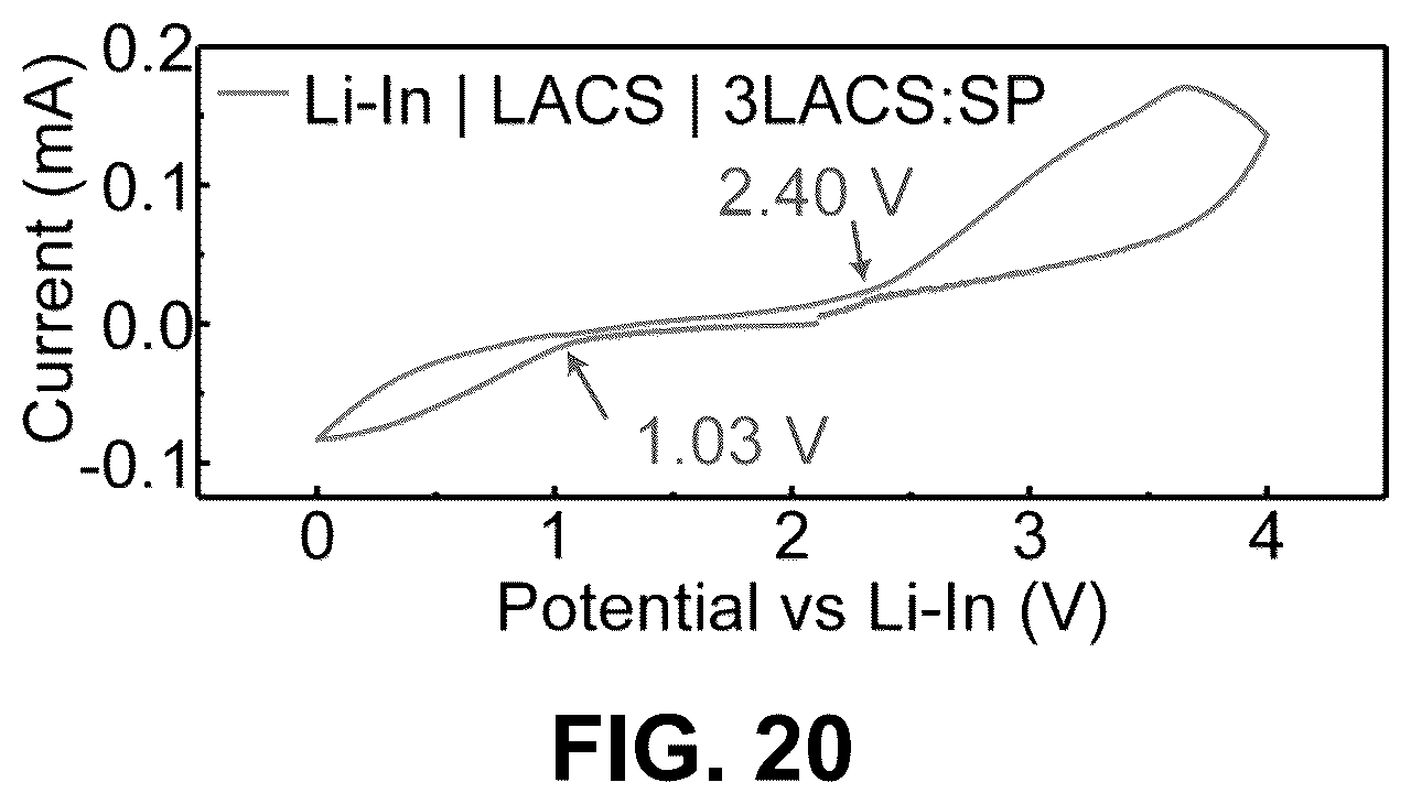 Patent US12365598 Figure 15 – Solid electrolytes and methods for making the same