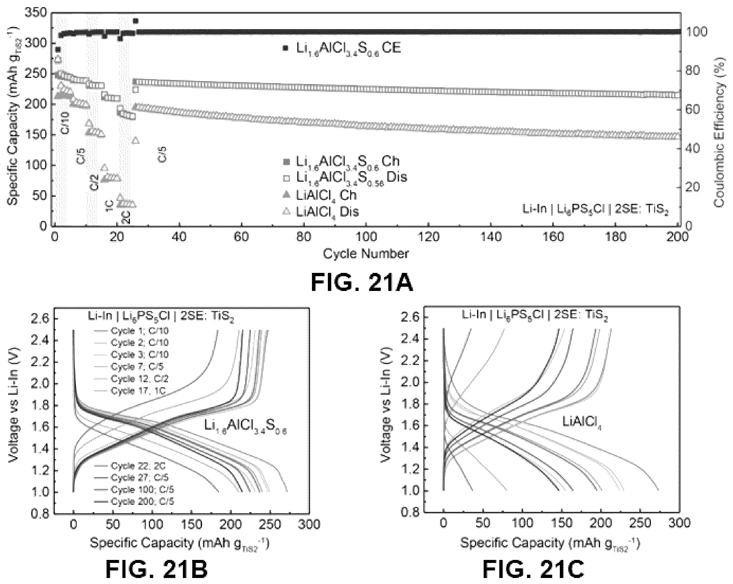 Patent US12365598 Figure 16 – Solid electrolytes and methods for making the same