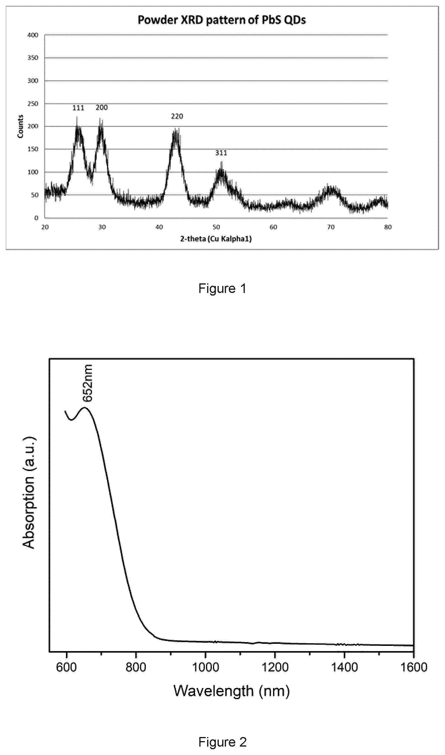 Patent US12365599 — Nanocrystals — Figure 1