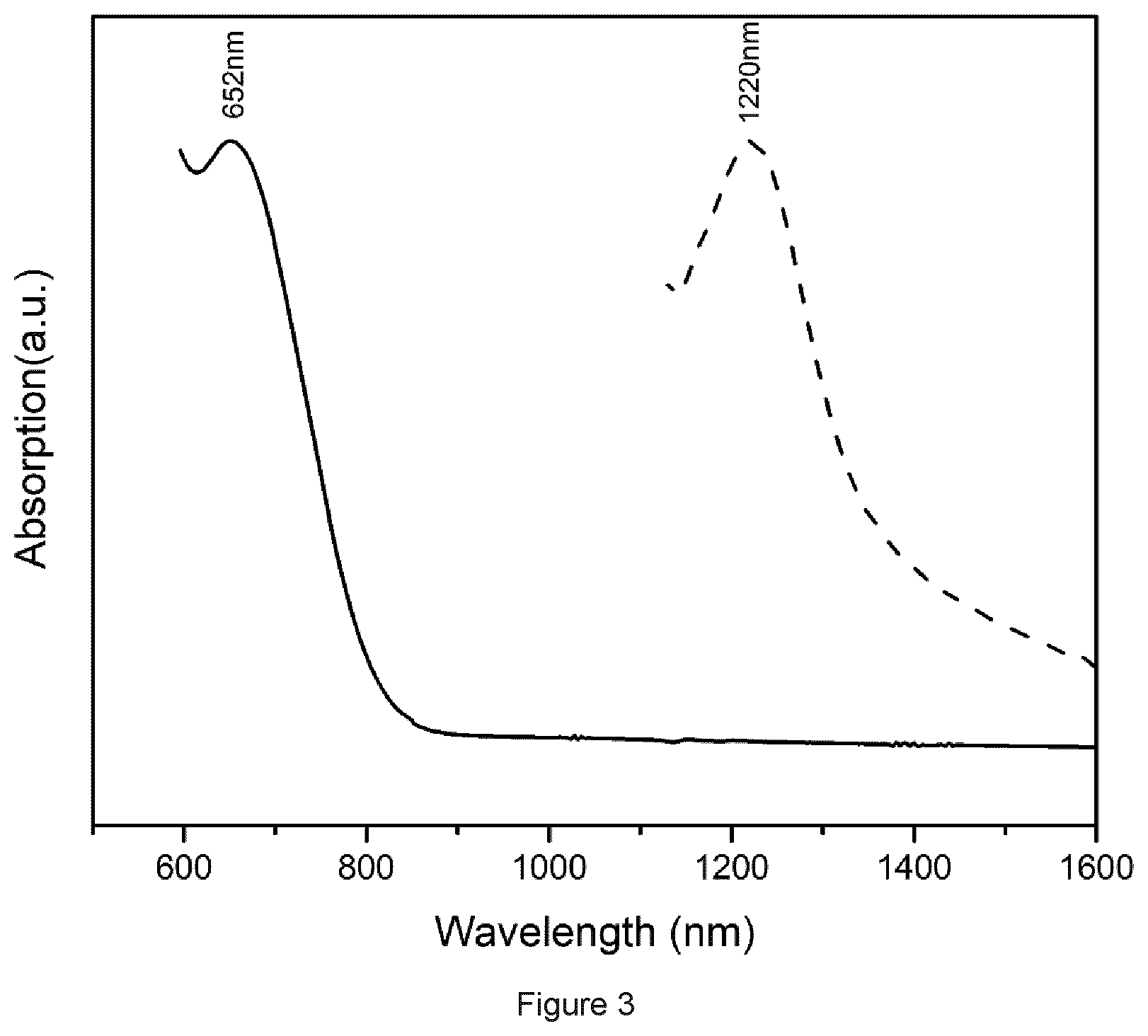 Patent US12365599 Figure 2 – Nanocrystals