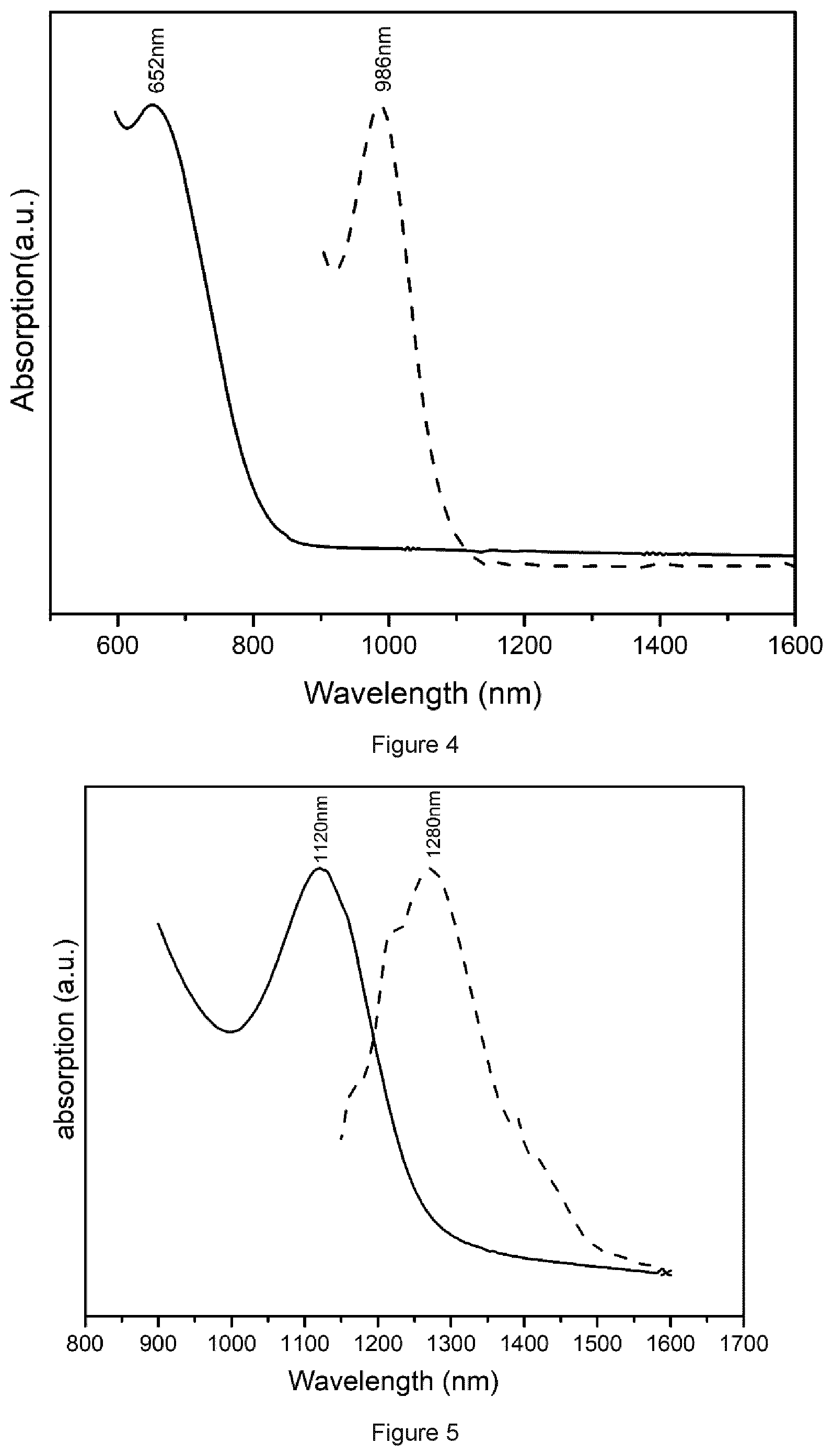 Patent US12365599 Figure 3 – Nanocrystals