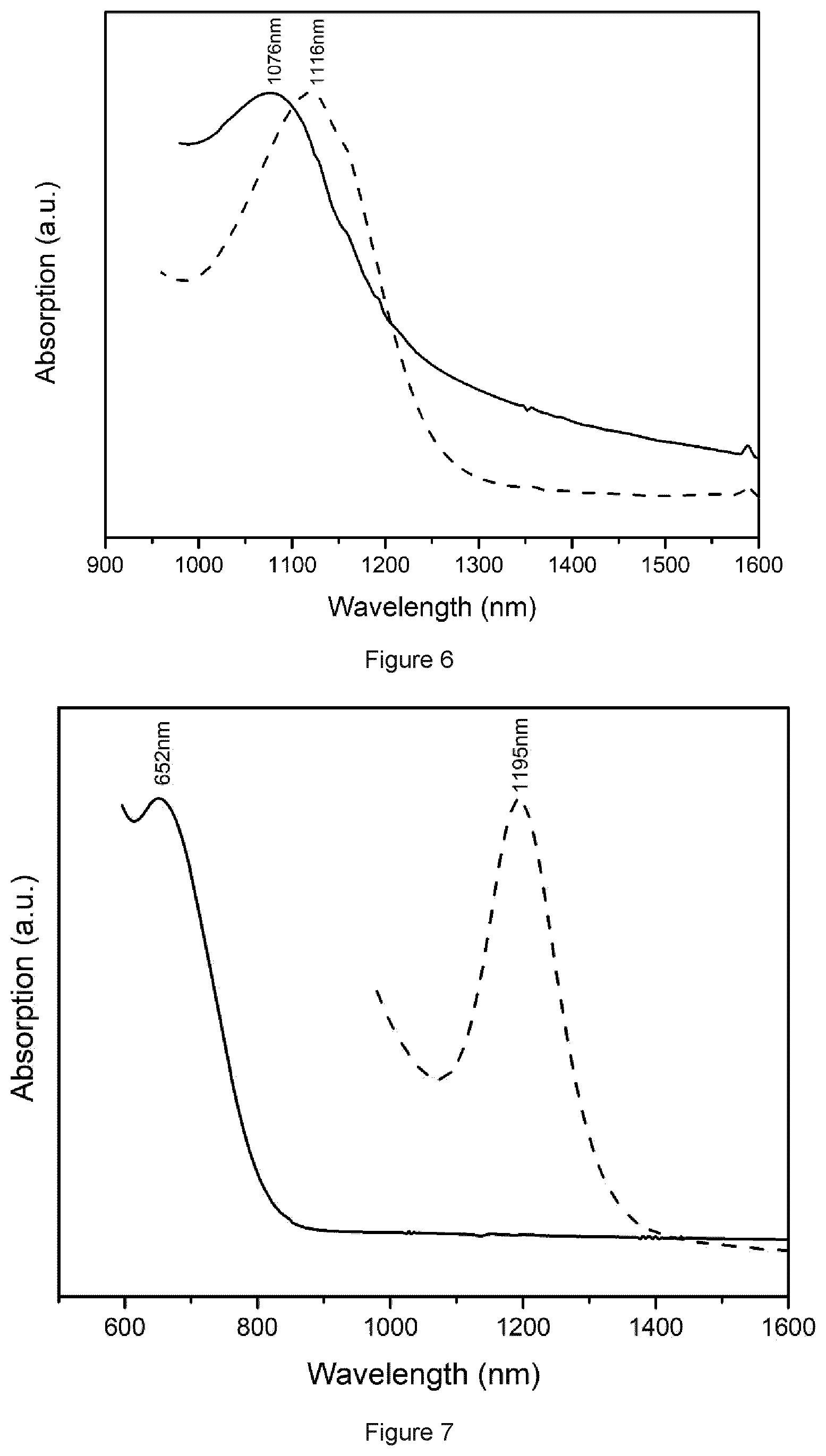 Patent US12365599 Figure 4 – Nanocrystals