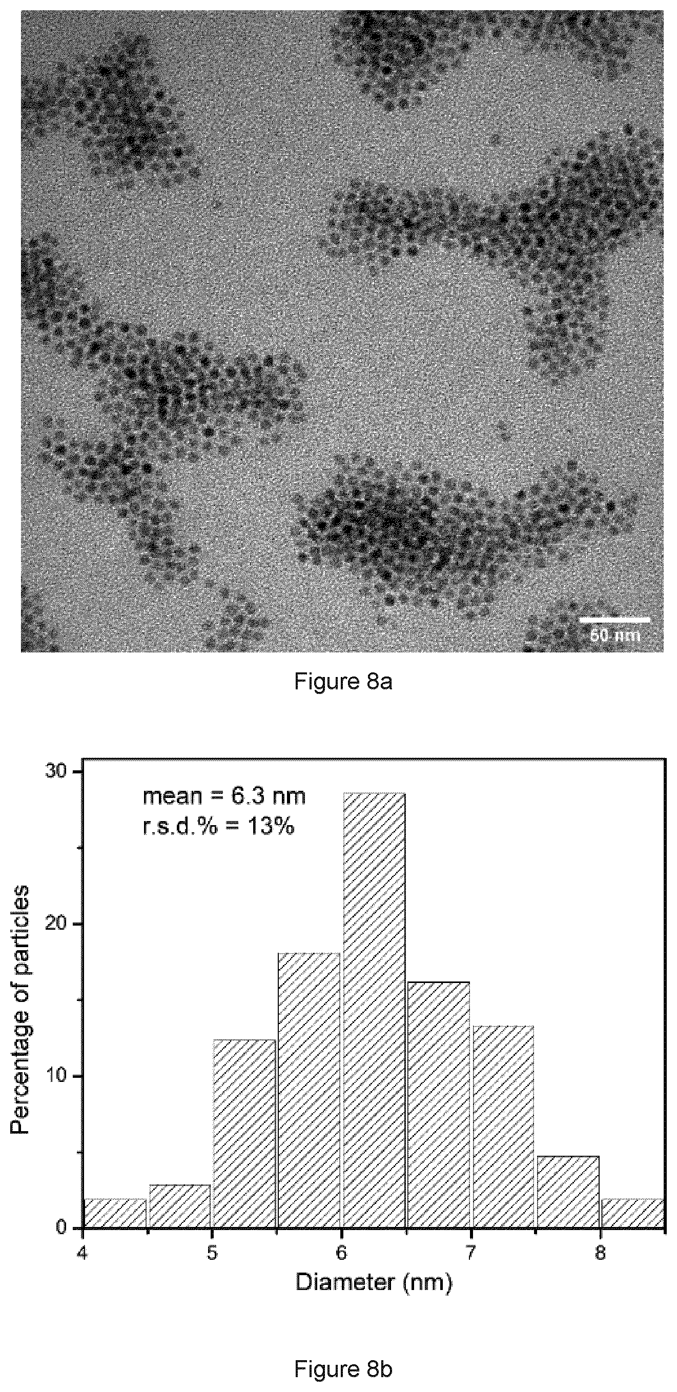 Patent US12365599 Figure 5 – Nanocrystals
