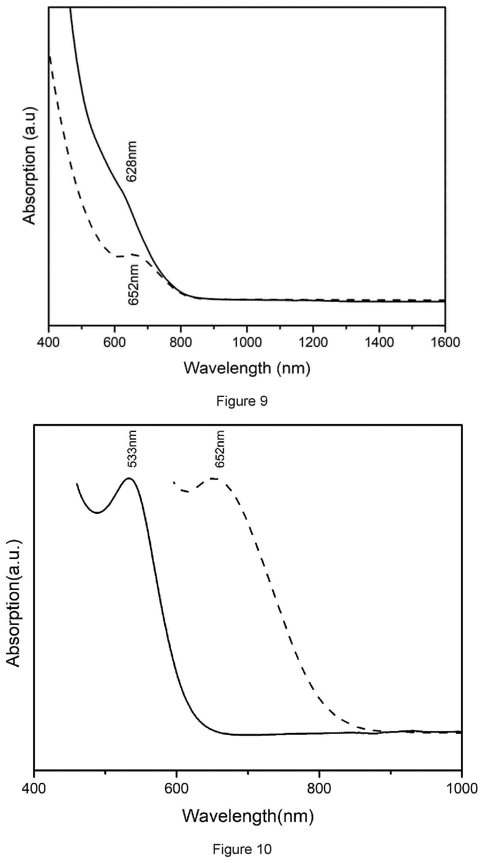 Patent US12365599 Figure 6 – Nanocrystals