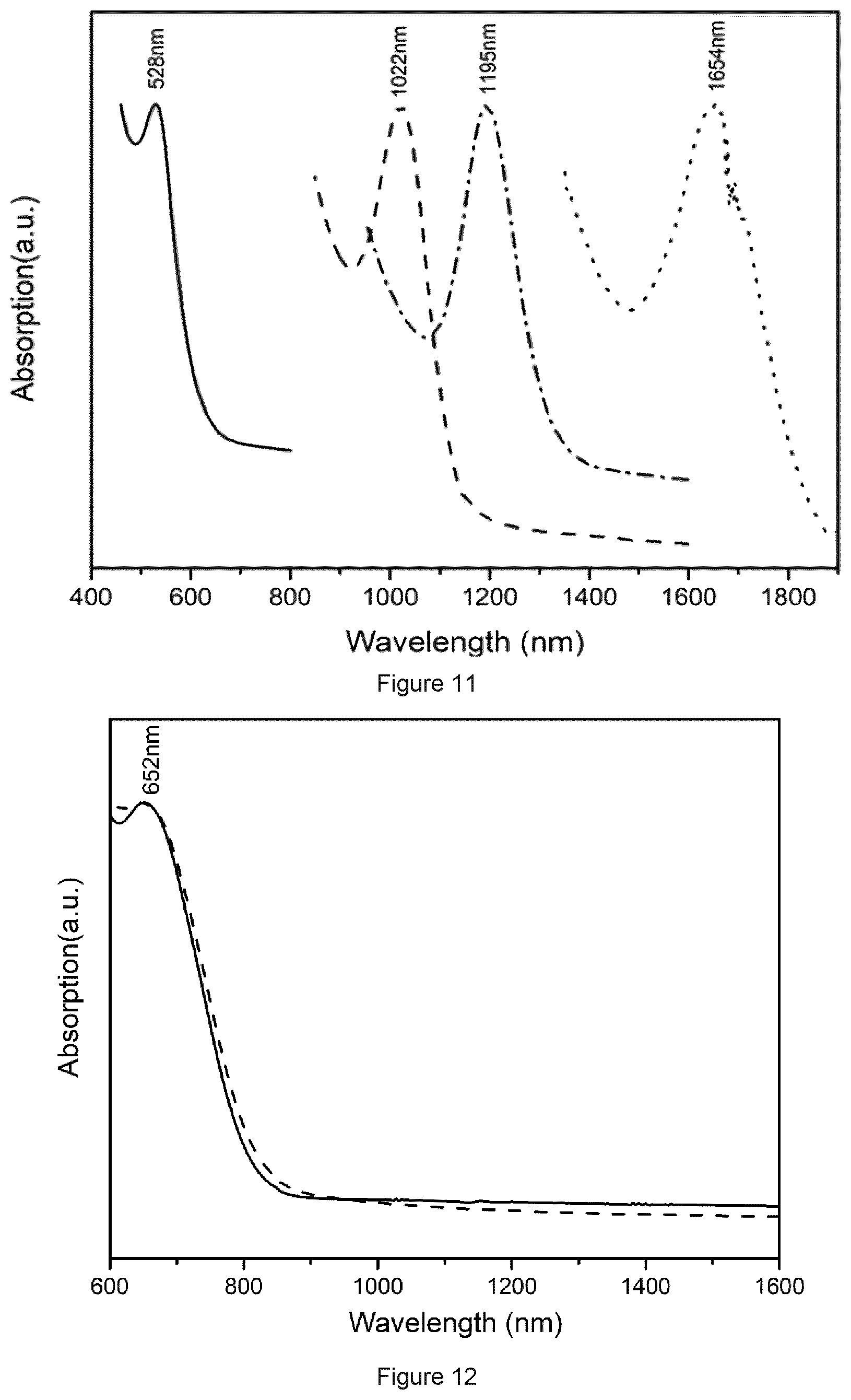Patent US12365599 Figure 7 – Nanocrystals