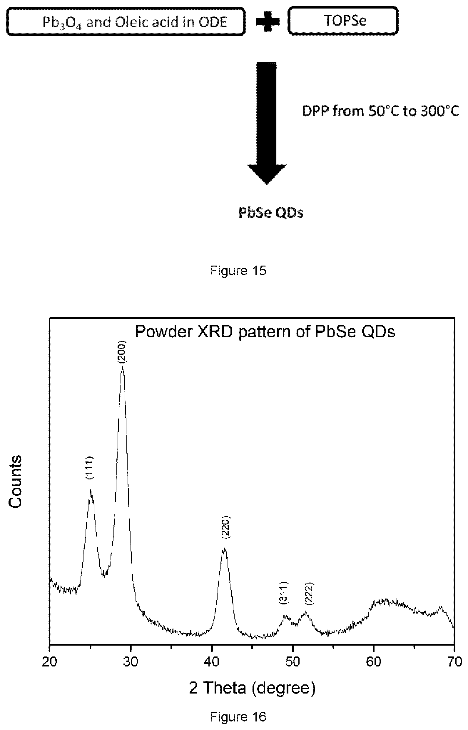 Patent US12365599 Figure 9 – Nanocrystals