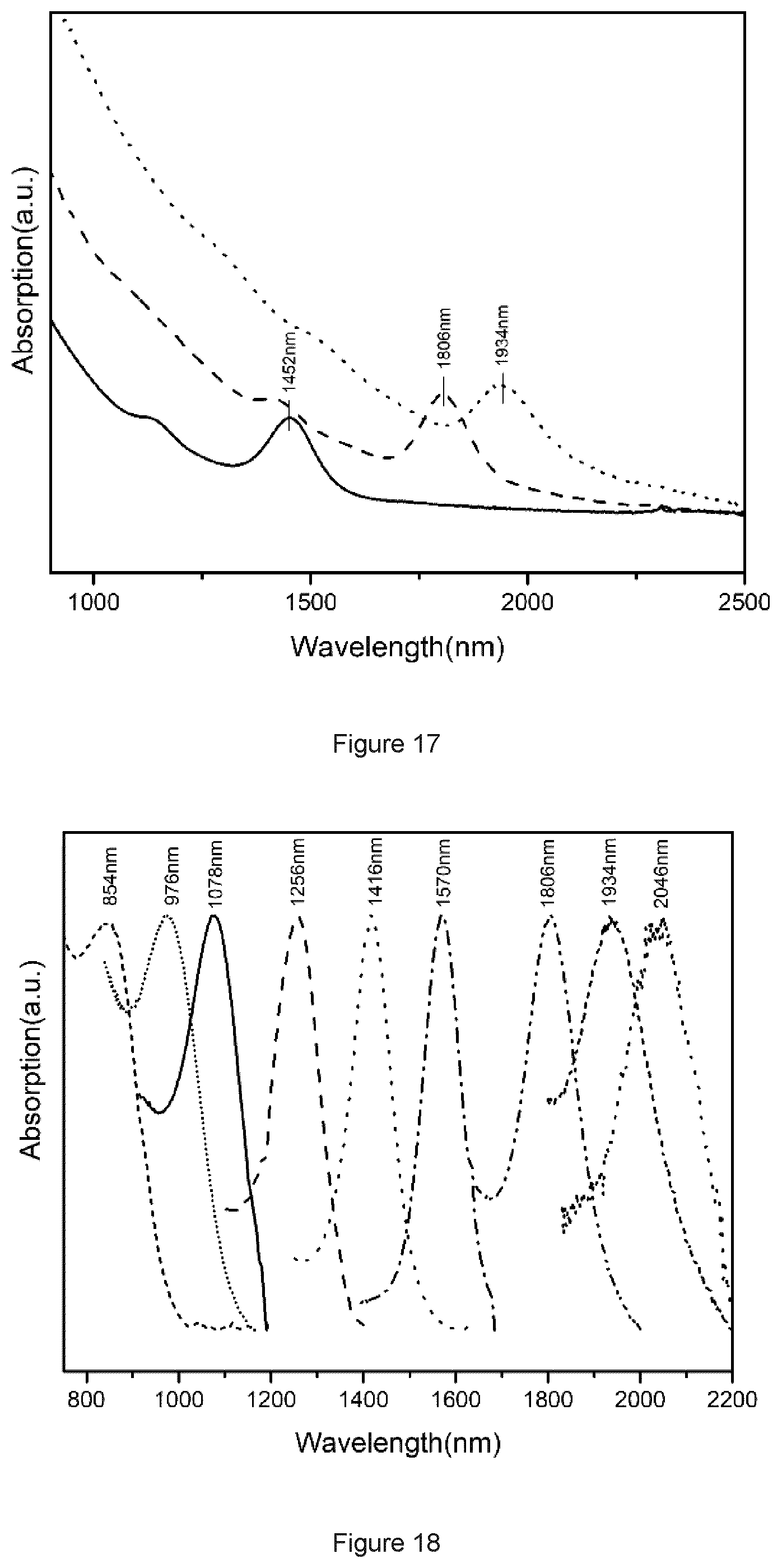 Patent US12365599 Figure 10 – Nanocrystals