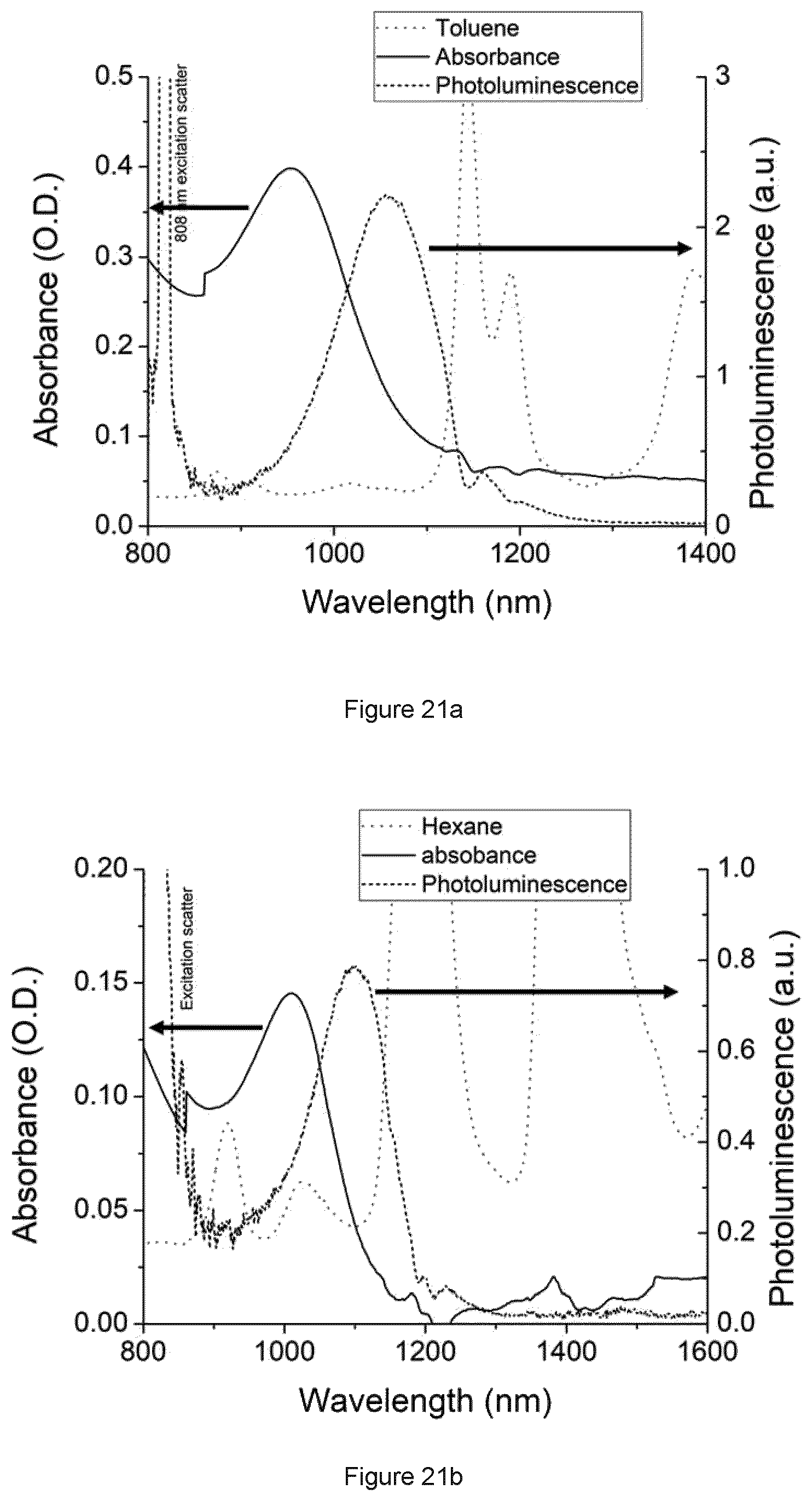Patent US12365599 Figure 13 – Nanocrystals