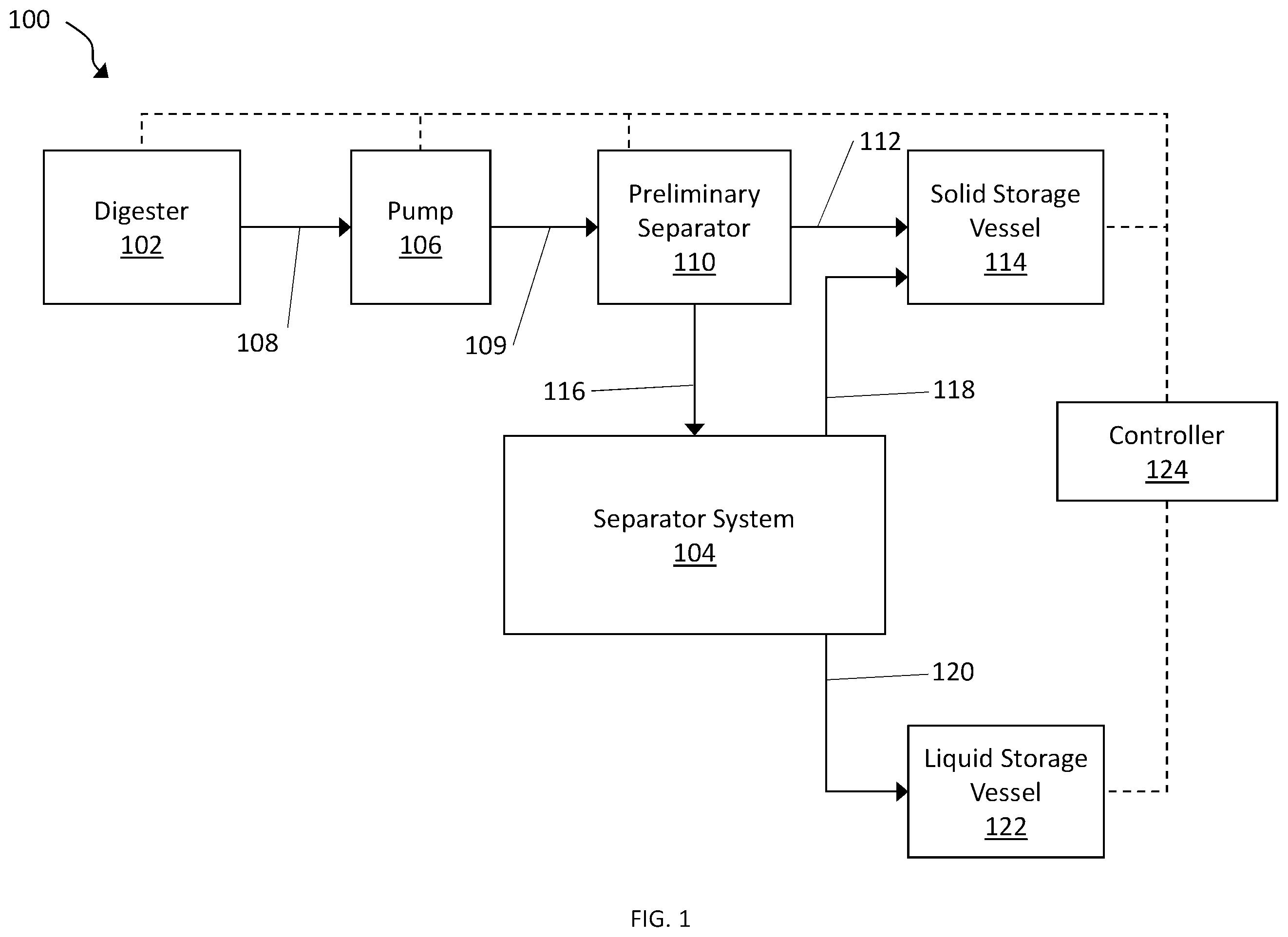 Patent US12365600 Figure 1 – Waste water management